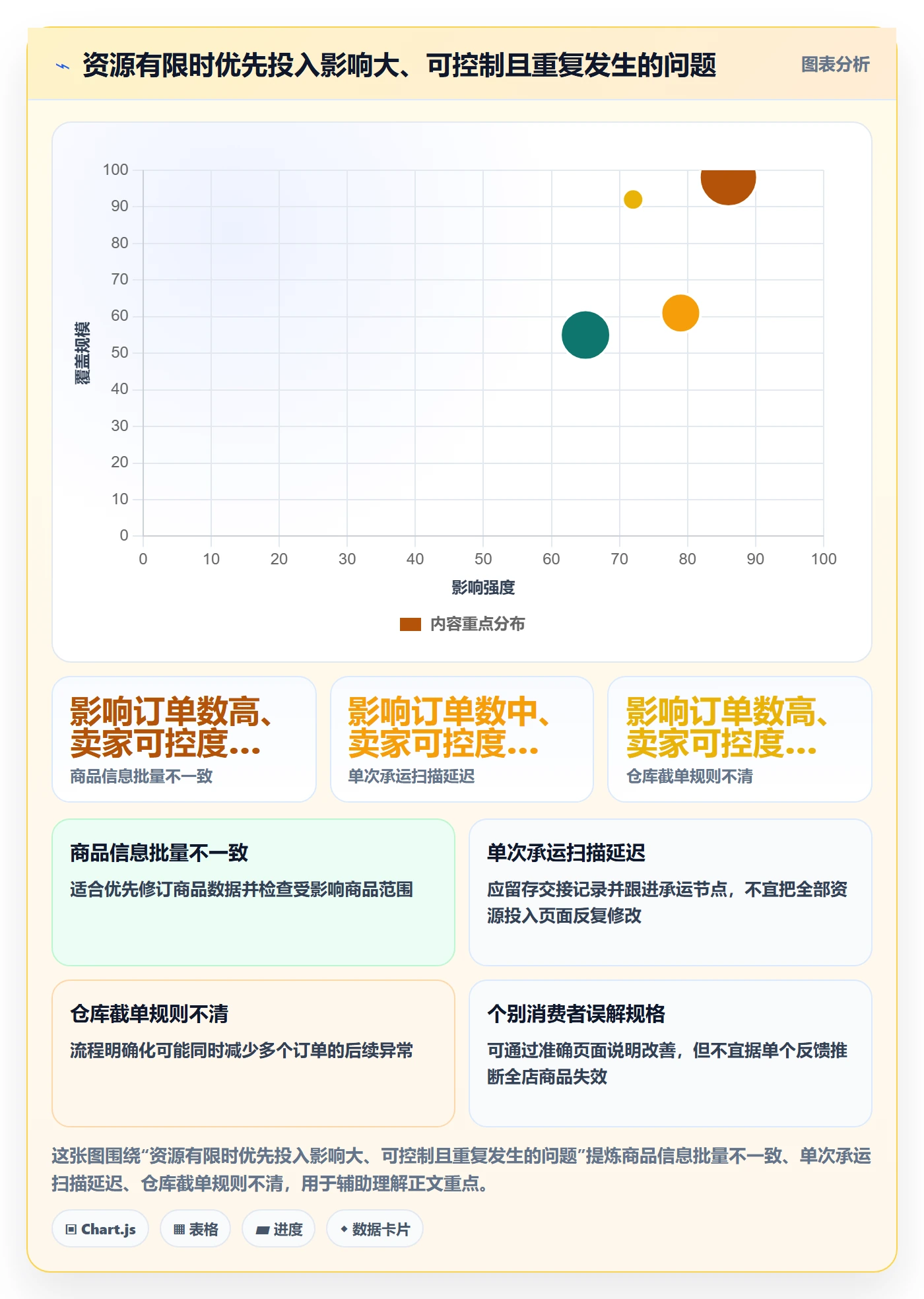 temu执行标准：账号绩效环节如何体现新手避坑