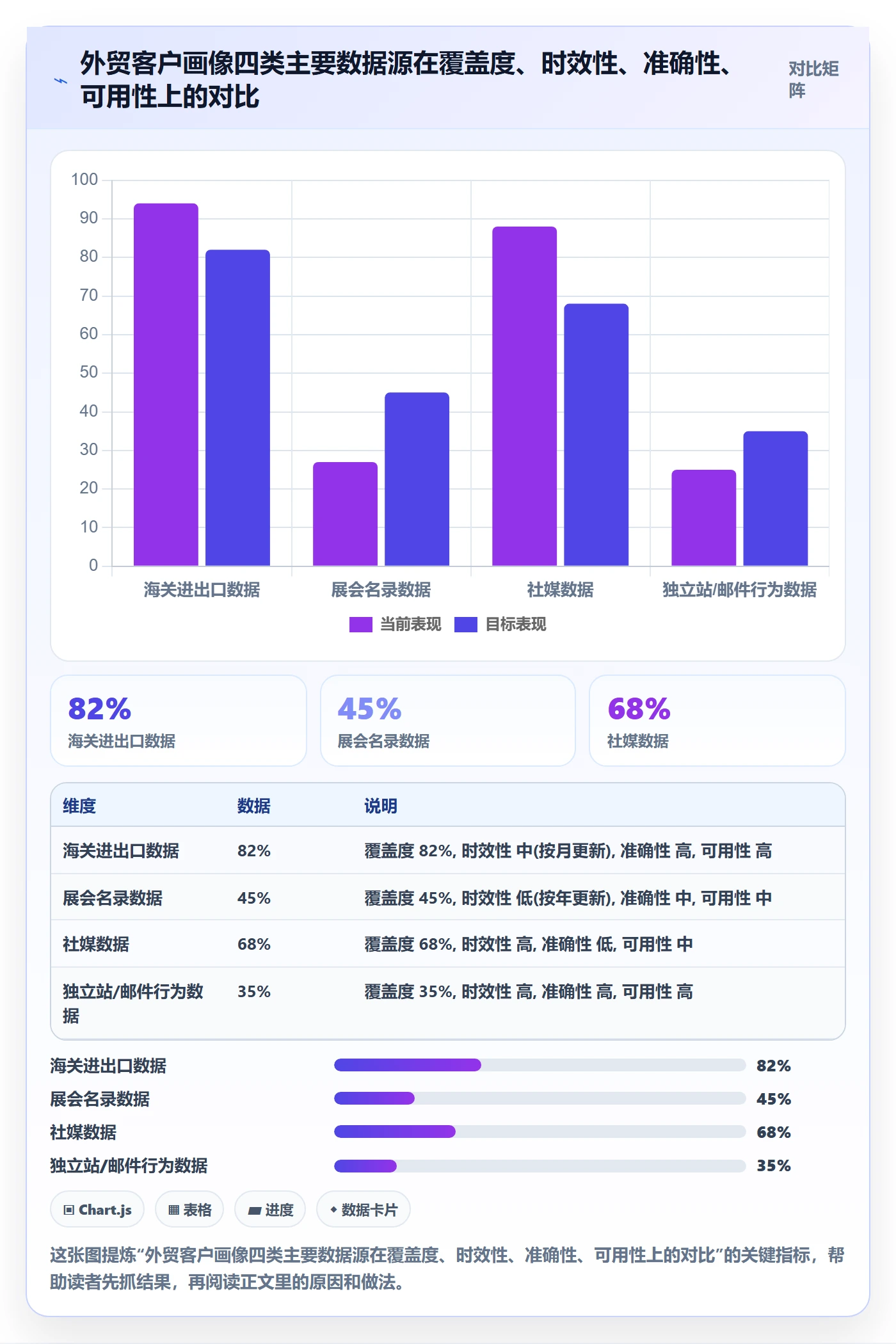 外贸数据分析平台怎么用？客户画像场景下的落地案例拆解