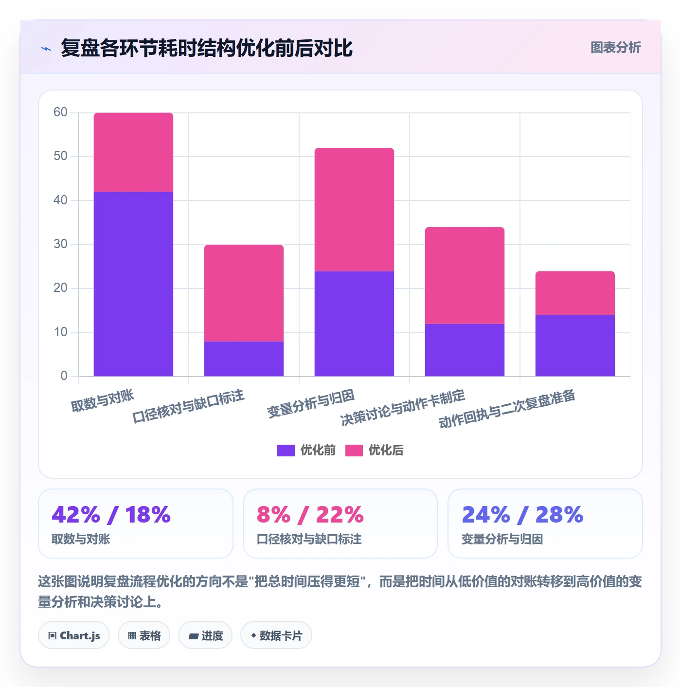 跨境电商运营执行标准：数据复盘环节如何体现新手避坑