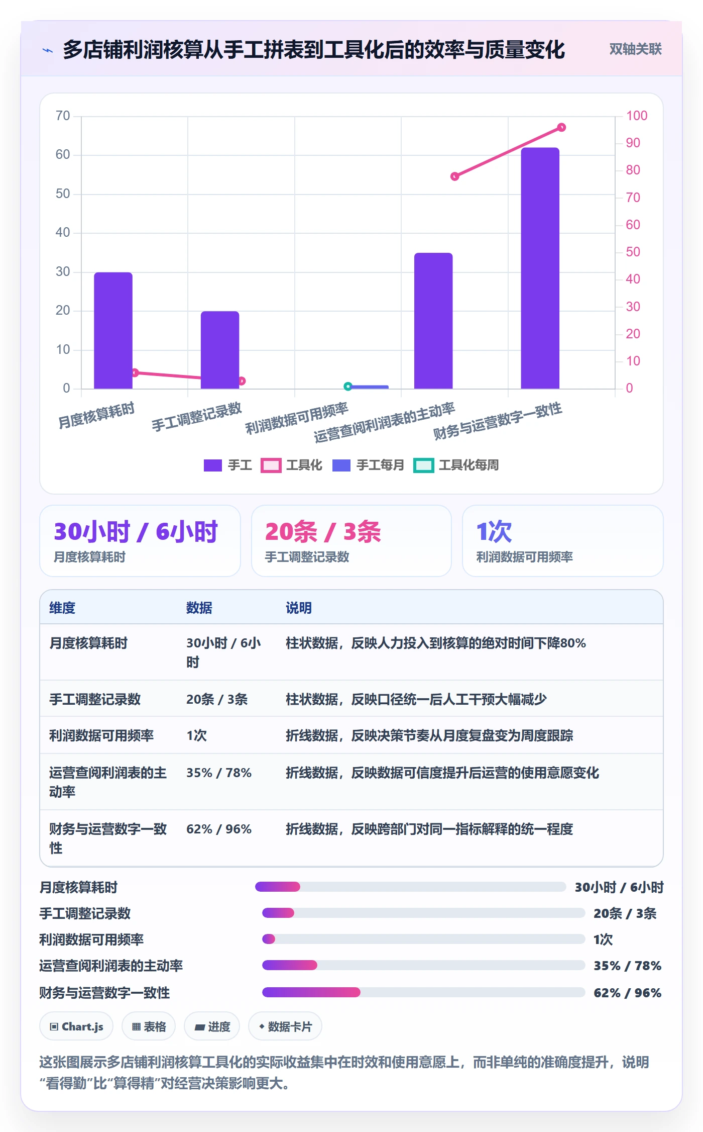 亚马逊软件怎么优化？先从利润核算的多店经营入手