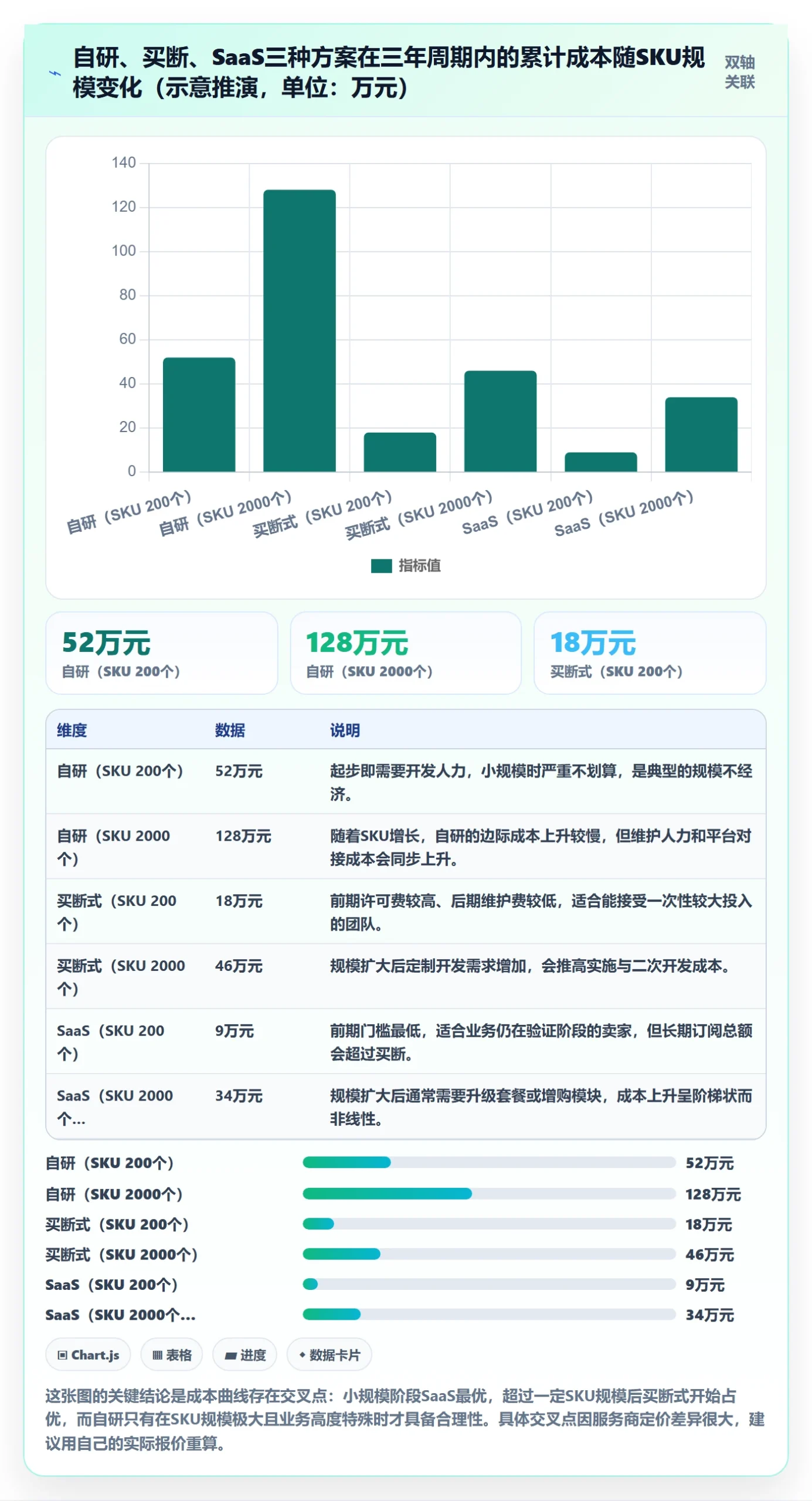 erp跨境电商改造重点：从采购补货推进标准化管理
