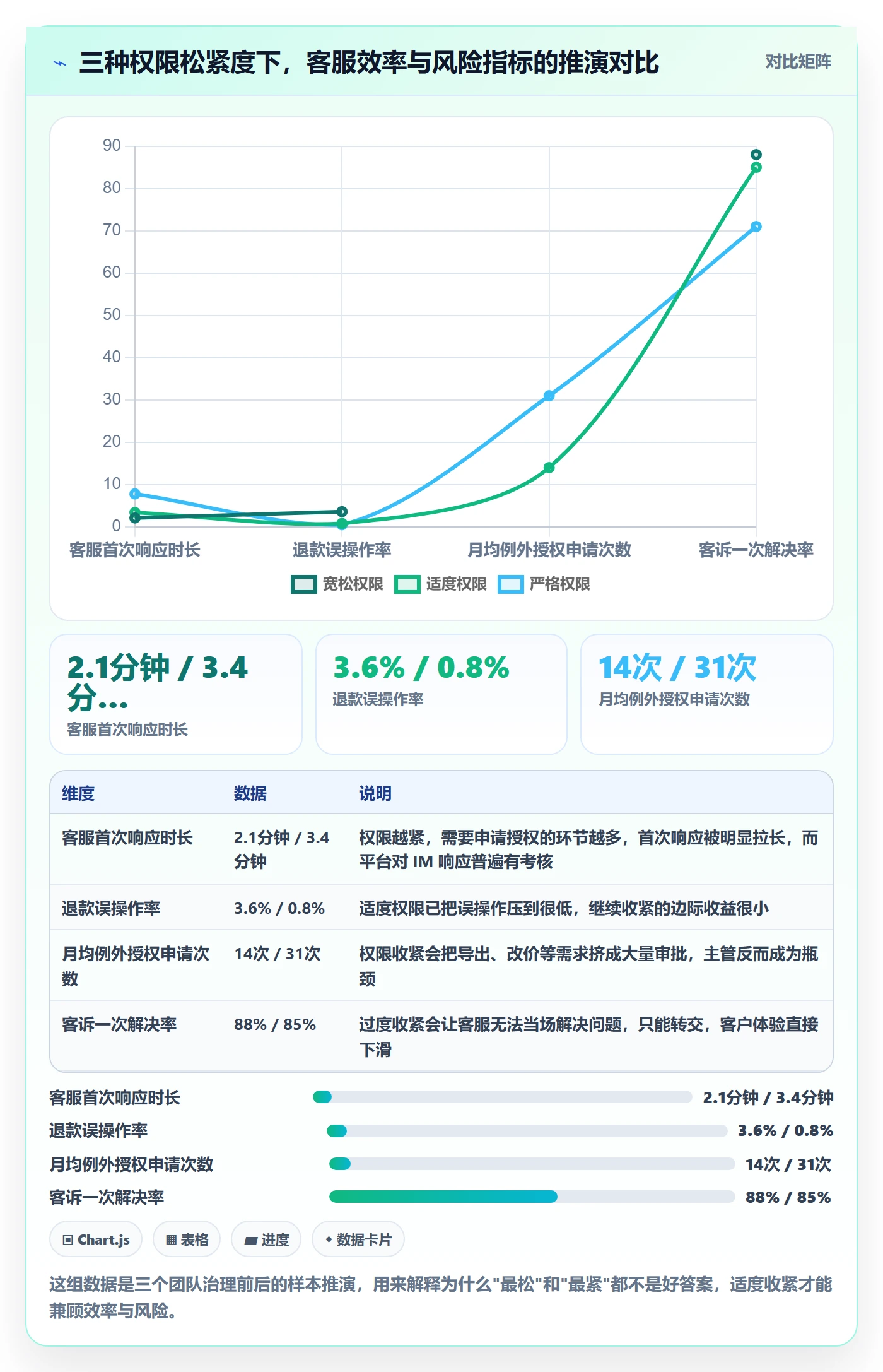 erp跨境电商客户服务全解析：重点看懂权限管理