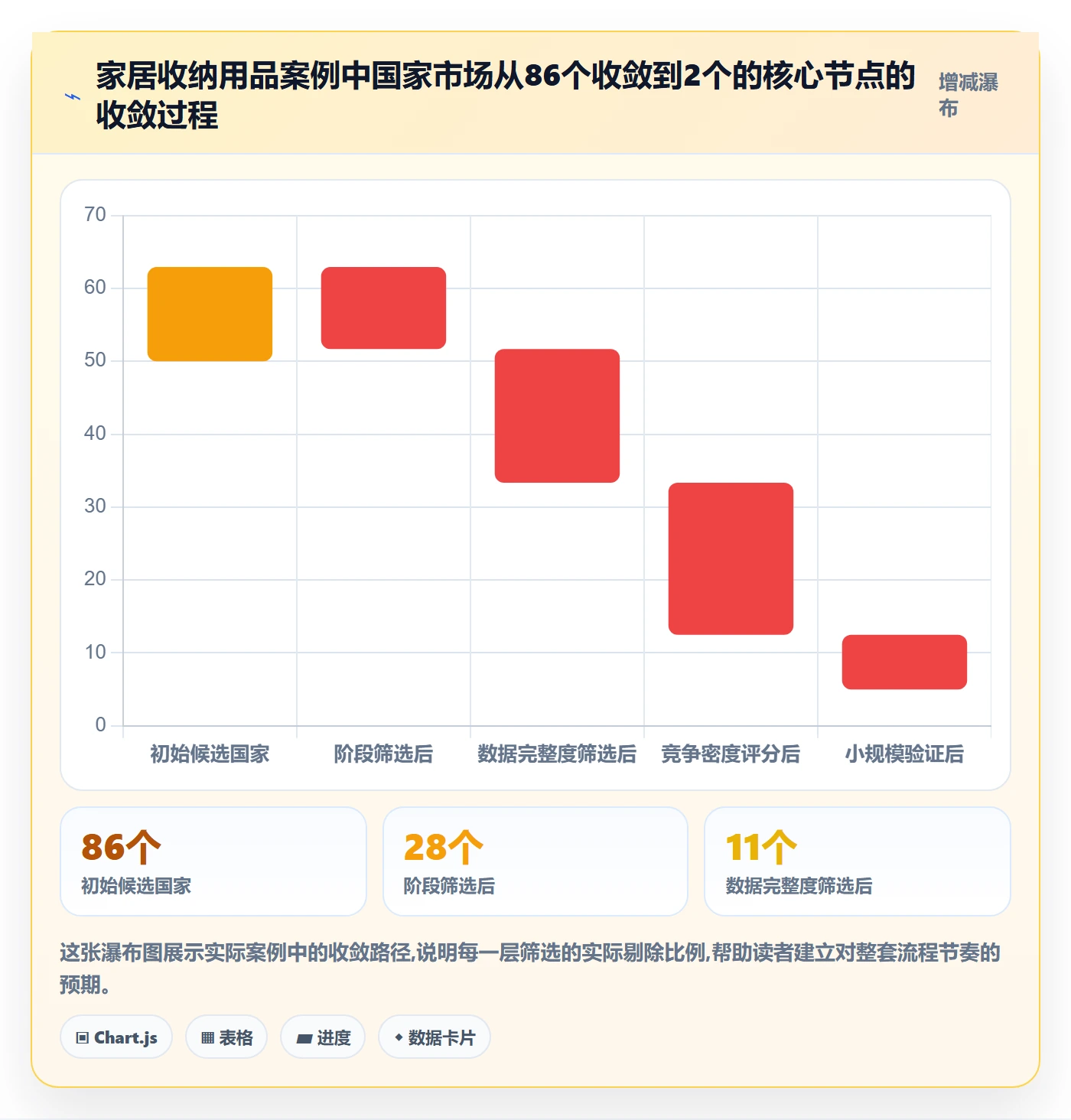 外贸数据分析平台效率提升:国家市场从哪里开始