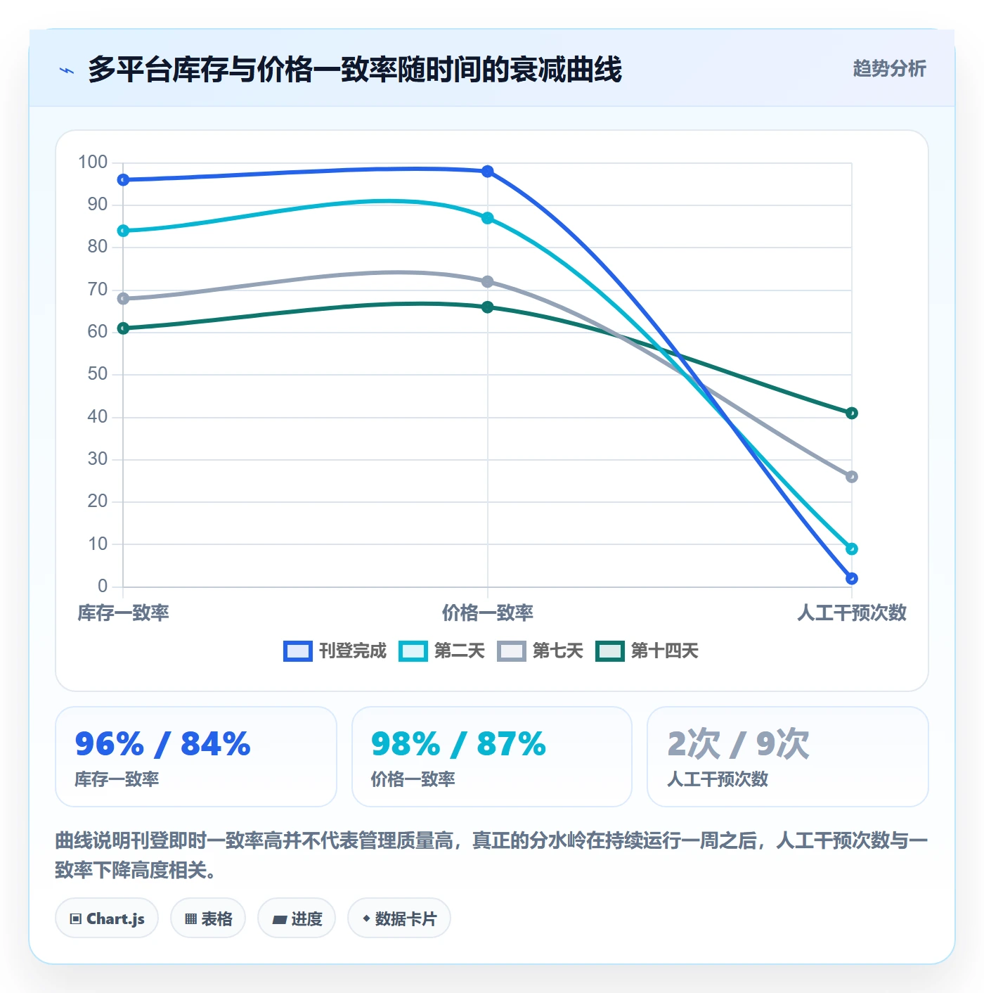 erp跨境电商检查方法：通过多平台刊登评估标准化管理质量
