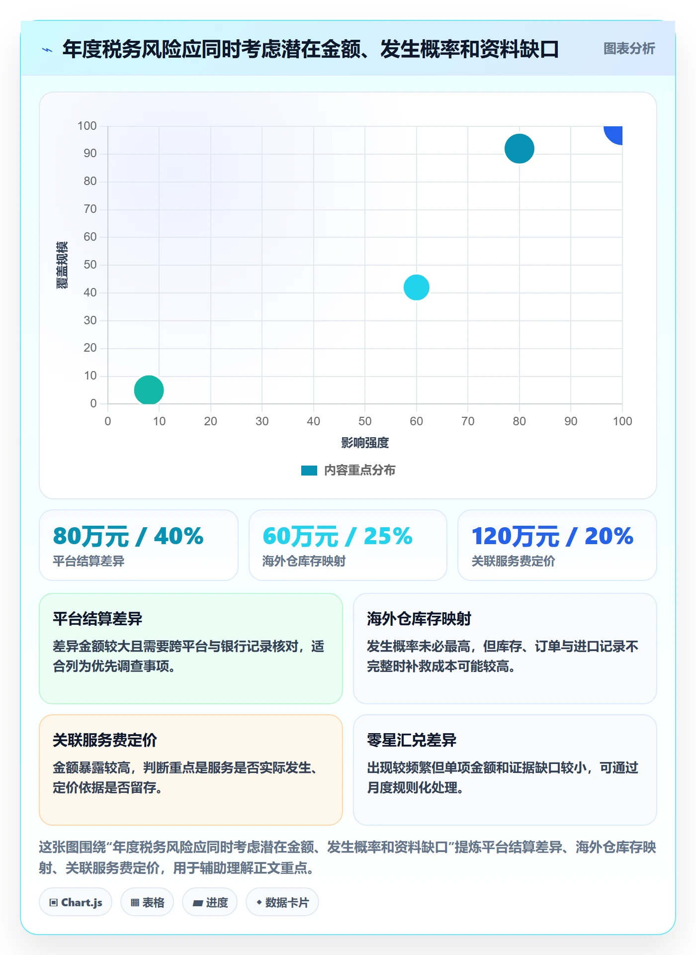 跨境电商场景解析：税务合规中的年度规划怎么处理
