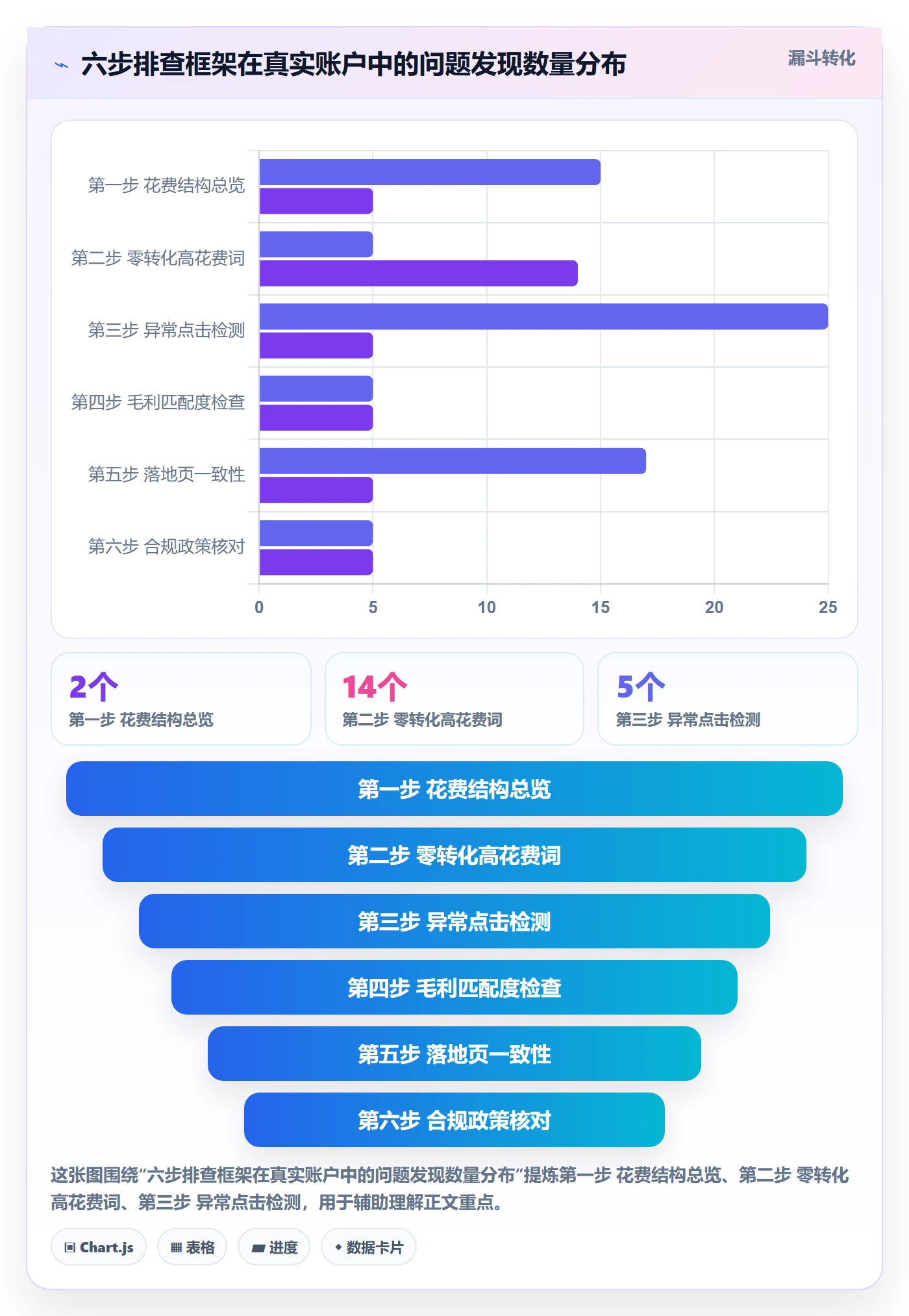 跨境电商运营基础课:广告投放相关的风险排查一次讲透