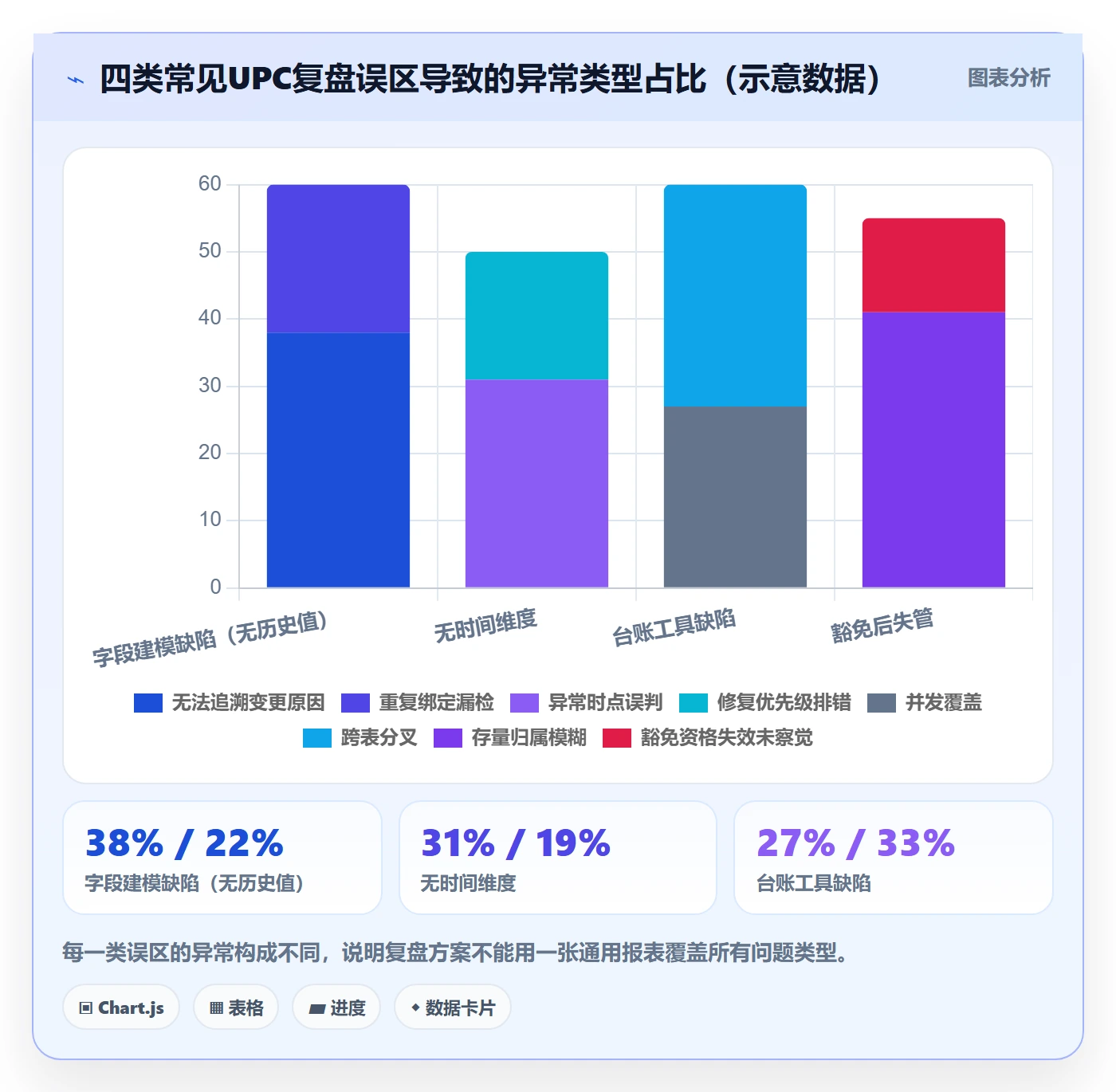 UPC码方案设计：商品绑定场景的数据复盘怎么做