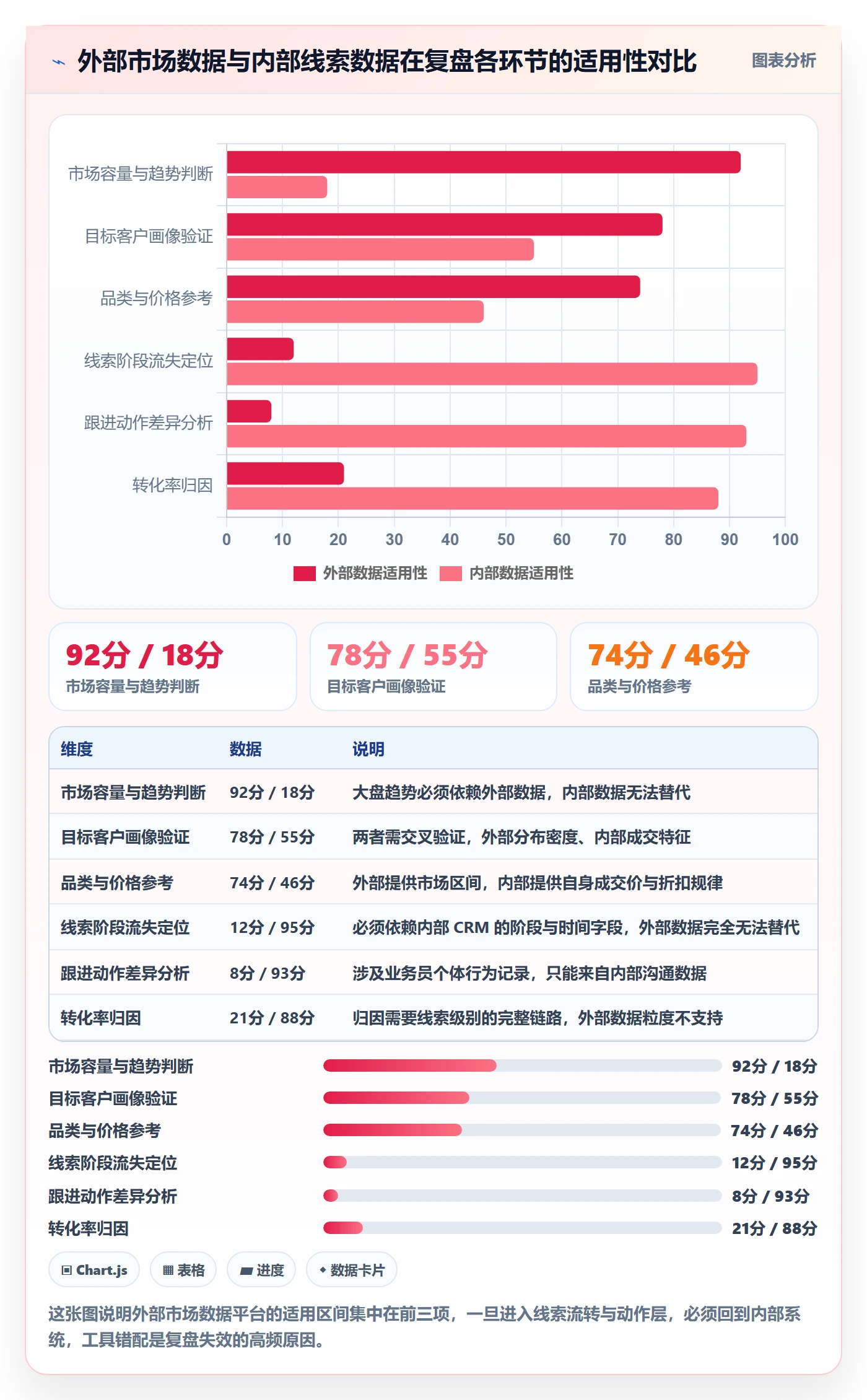 外贸数据分析平台实用方法：围绕销售线索建立数据复盘
