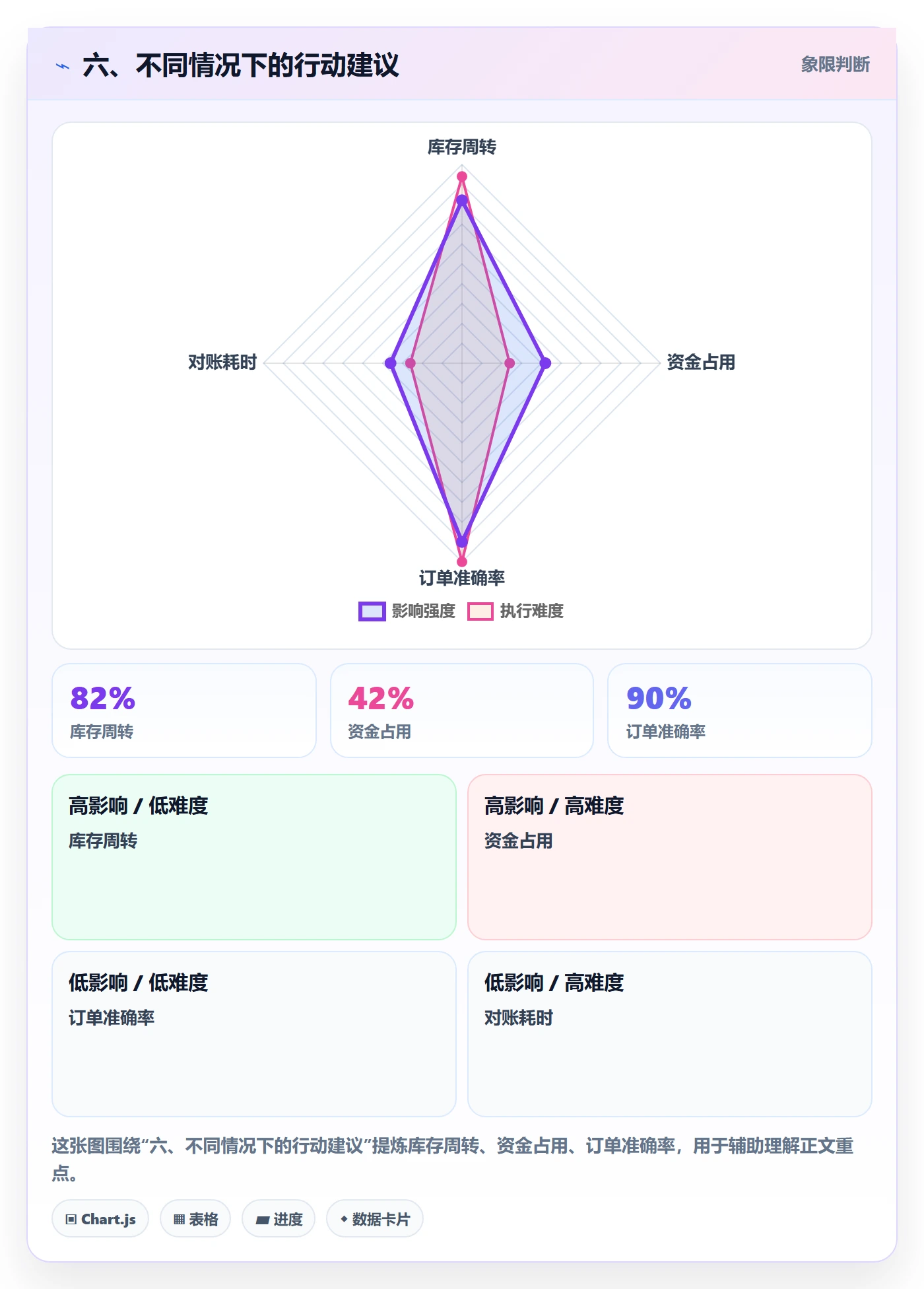 六、不同情况下的行动建议