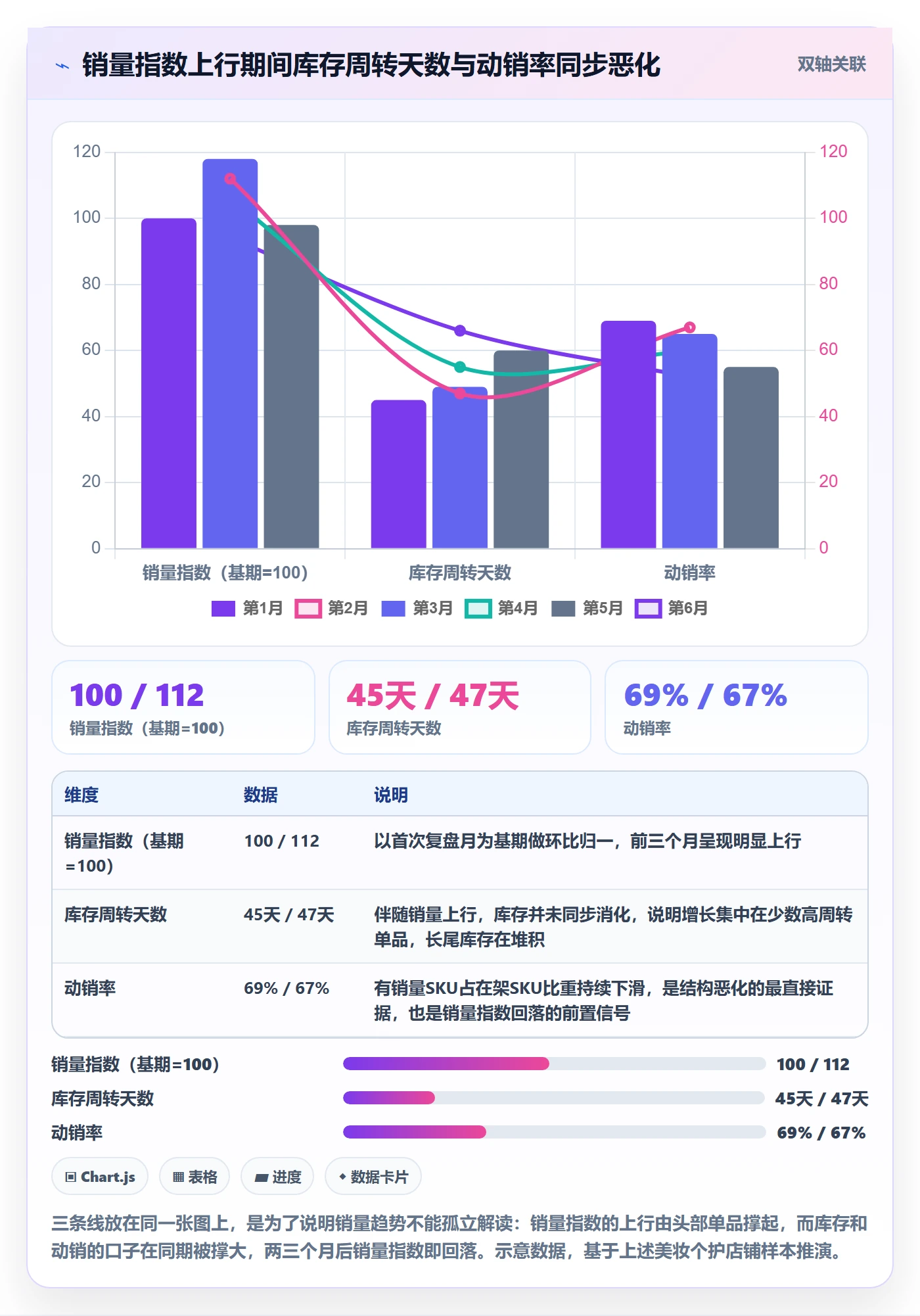 商品分析执行标准：销量趋势环节如何体现数据复盘