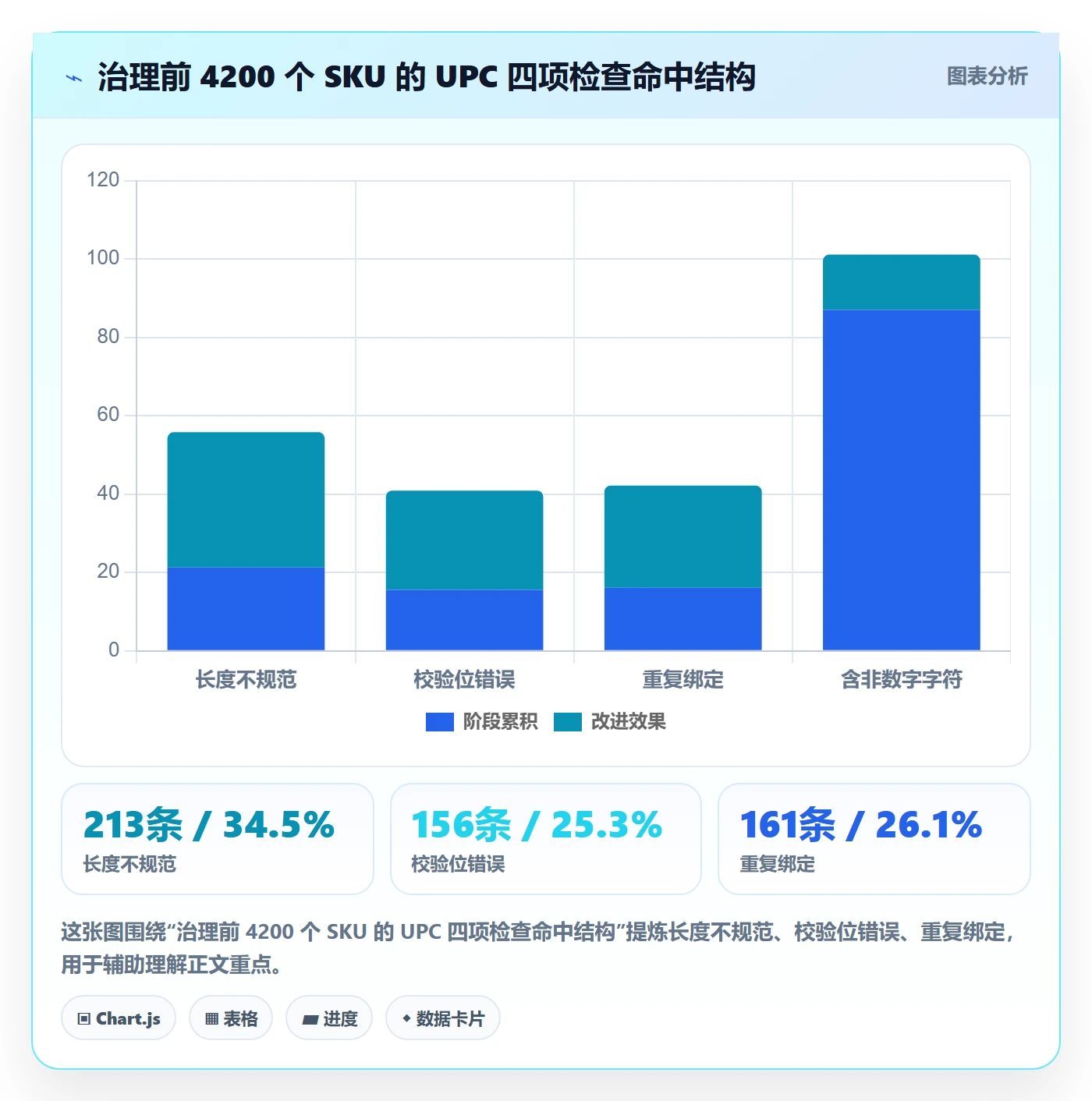 UPC码怎么优化？先从商品绑定的团队培训入手