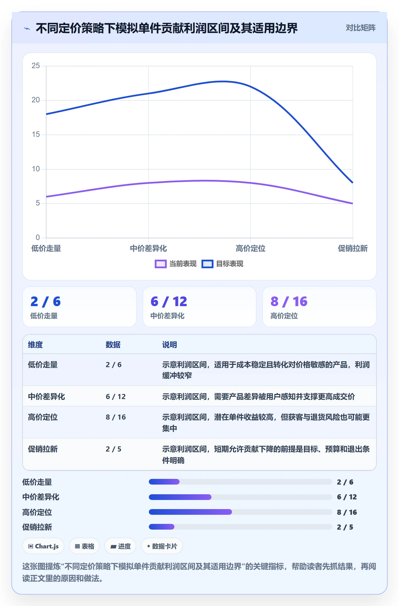跨境电商运营框架：把选品策略纳入定价策略