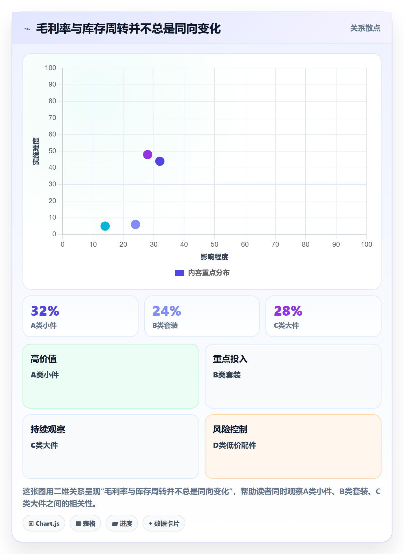 temu怎么管？以选品定价为核心的选品策略方案