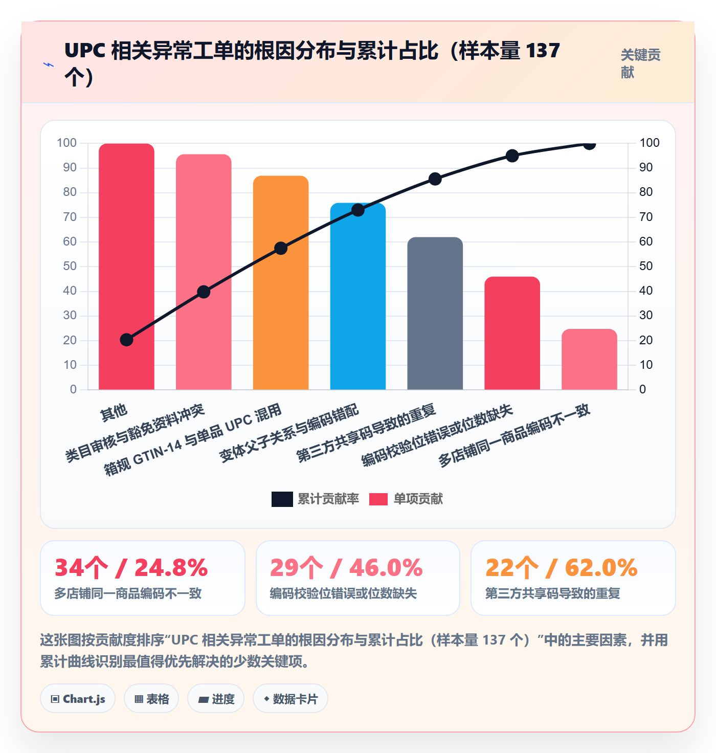 UPC码问题诊断：编码规范如何用店群管理改进