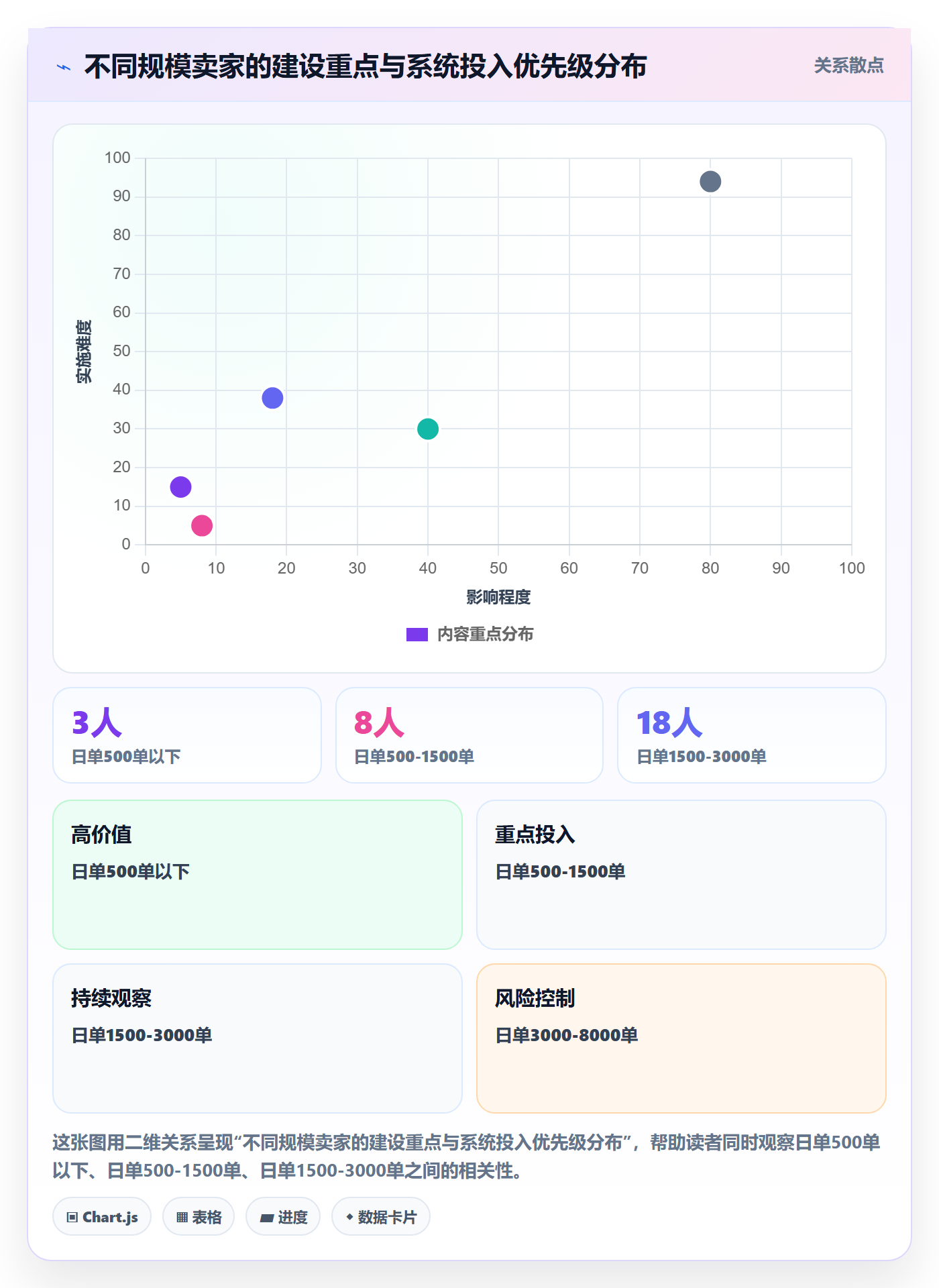 erp跨境电商建设路线:从库存管理到常见误区分几步