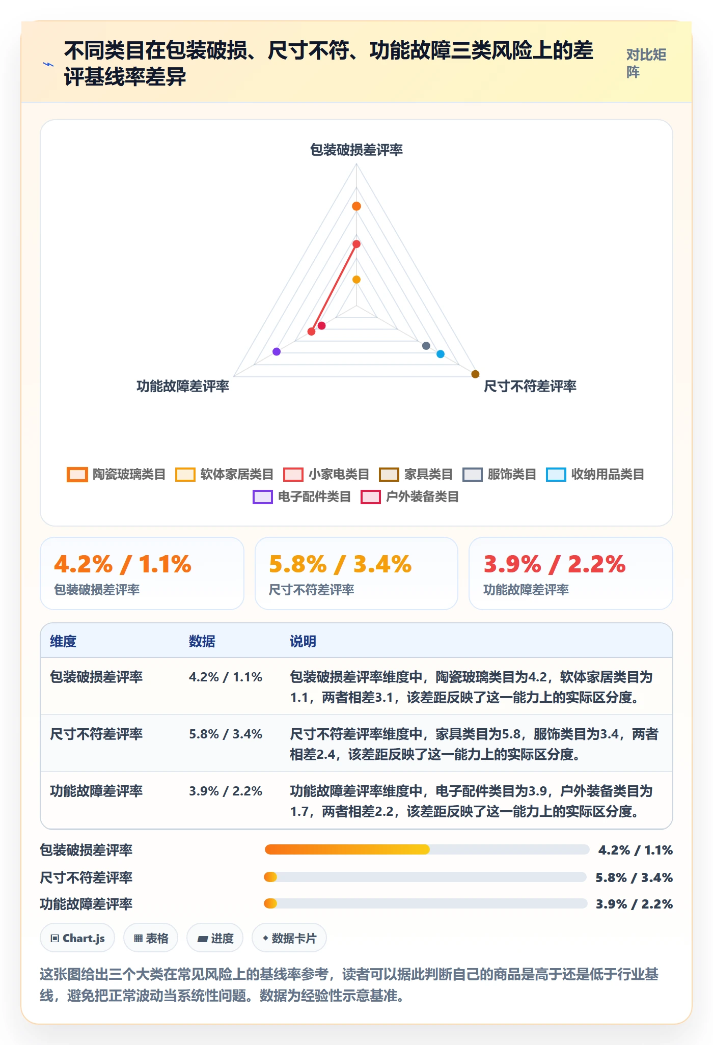 商品分析问题诊断：用户评价如何用风险排查改进