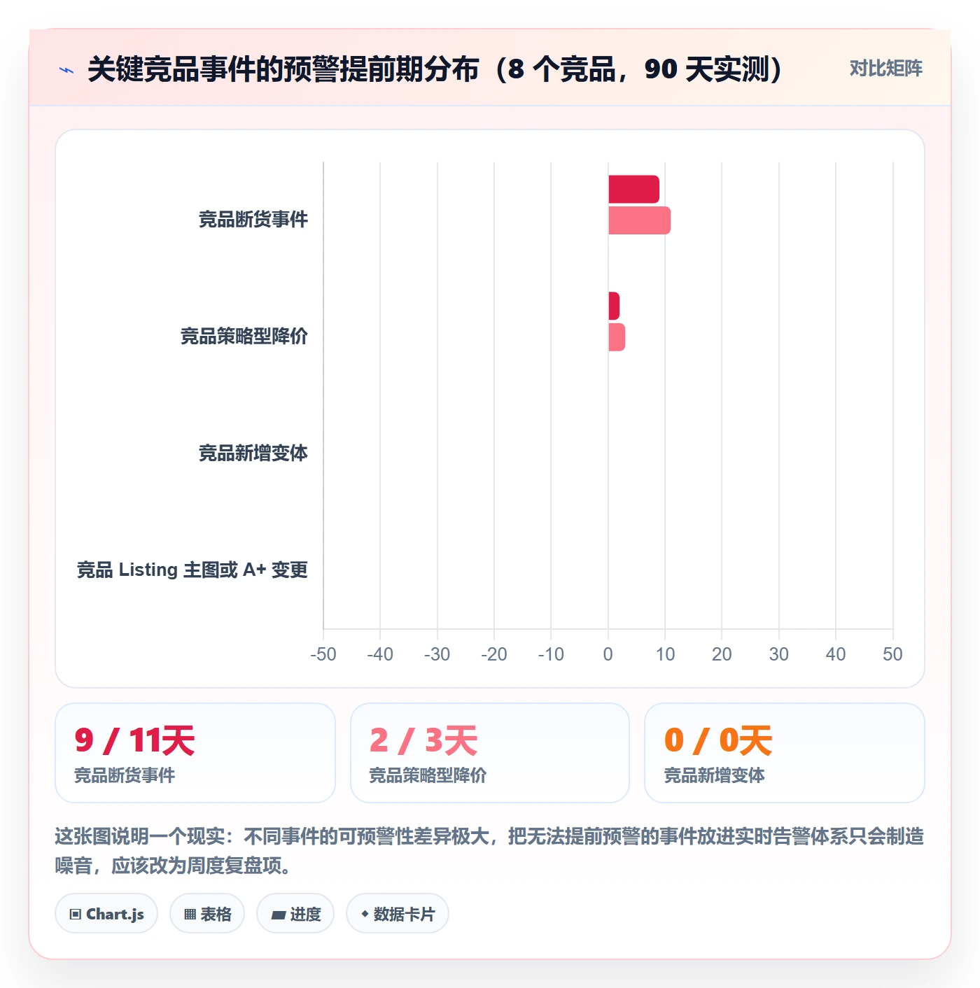 亚马逊软件避坑指南：竞品监控环节的问题清单要注意什么