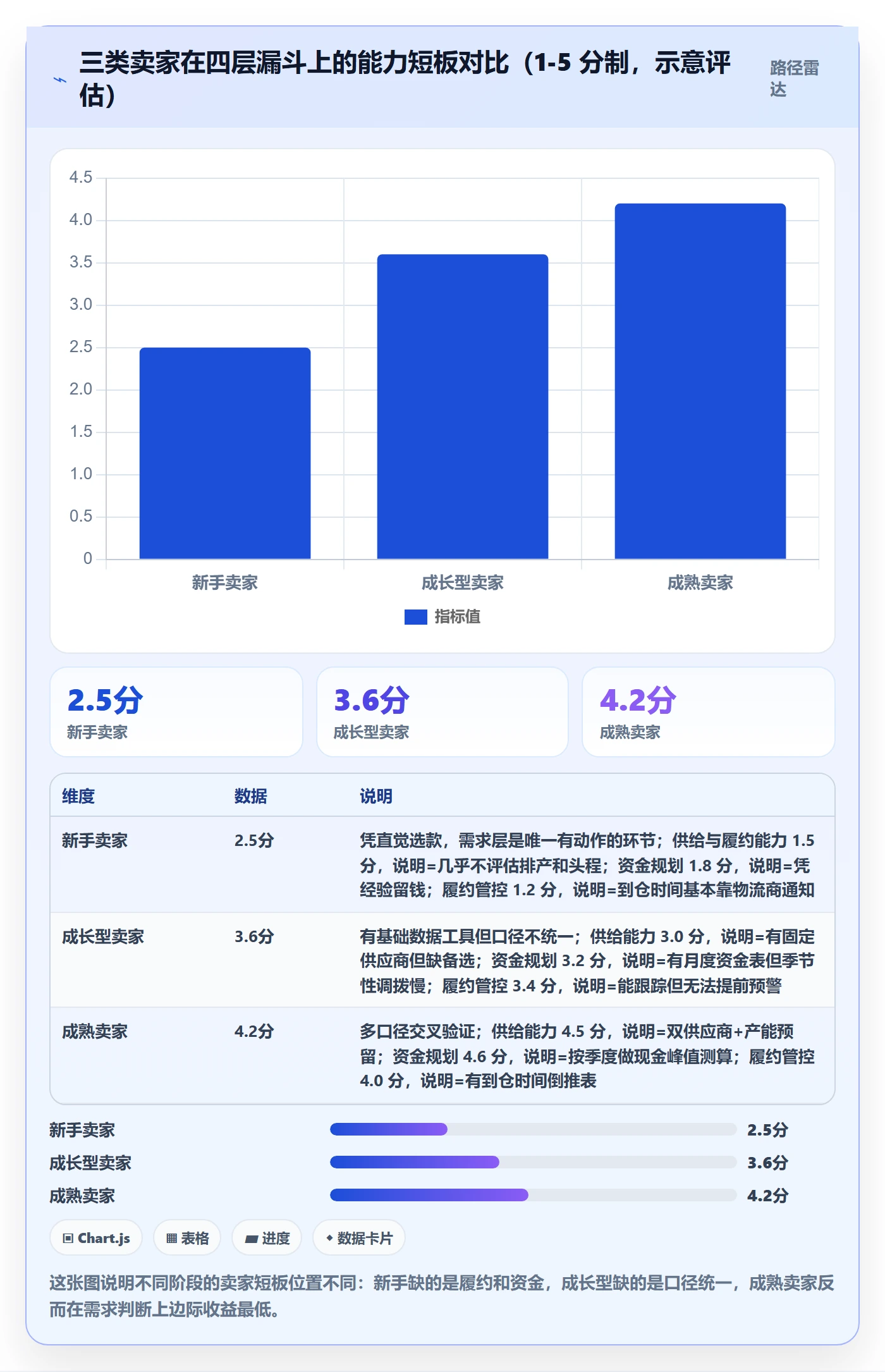 跨境电商运营场景解析：选品上新中的旺季准备怎么处理