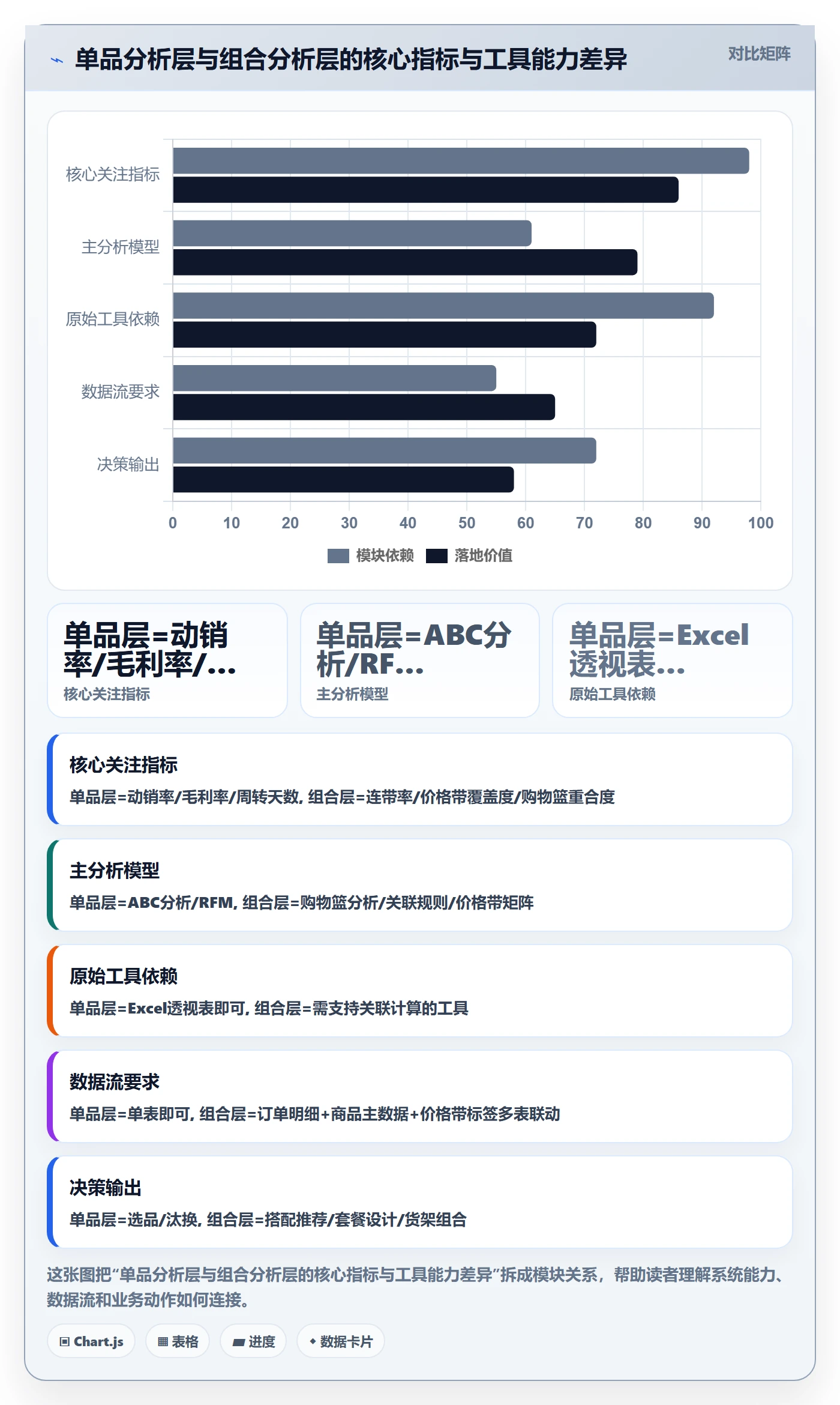 商品分析运营框架：把组合优化纳入工具对比