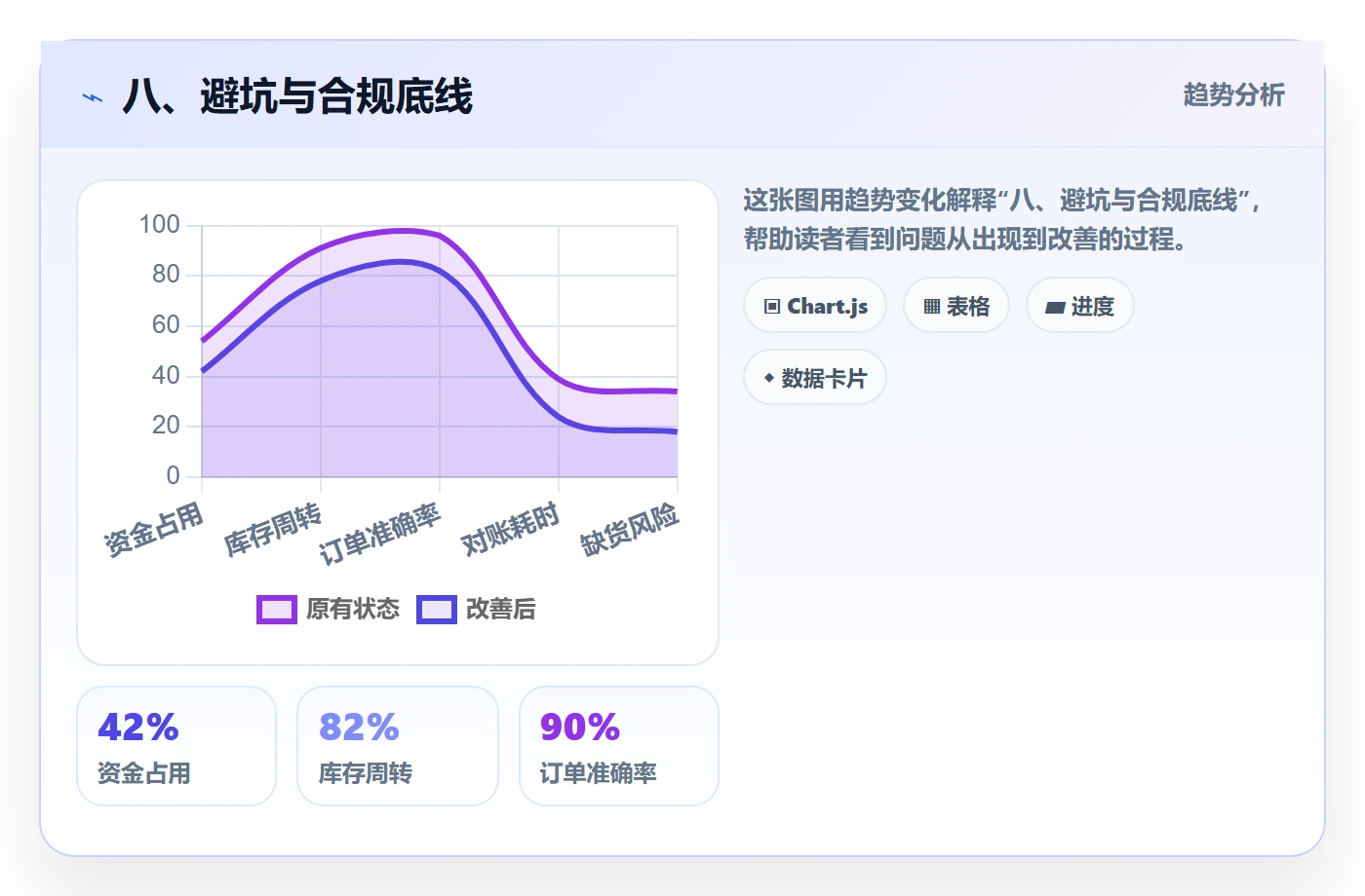 八、避坑与合规底线