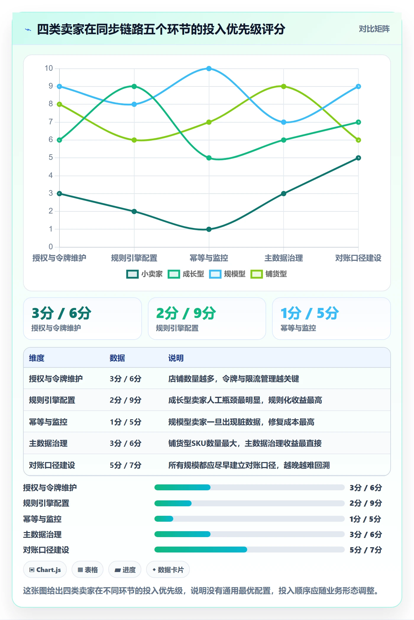 erp跨境电商怎么用？订单同步场景下的本地化运营拆解