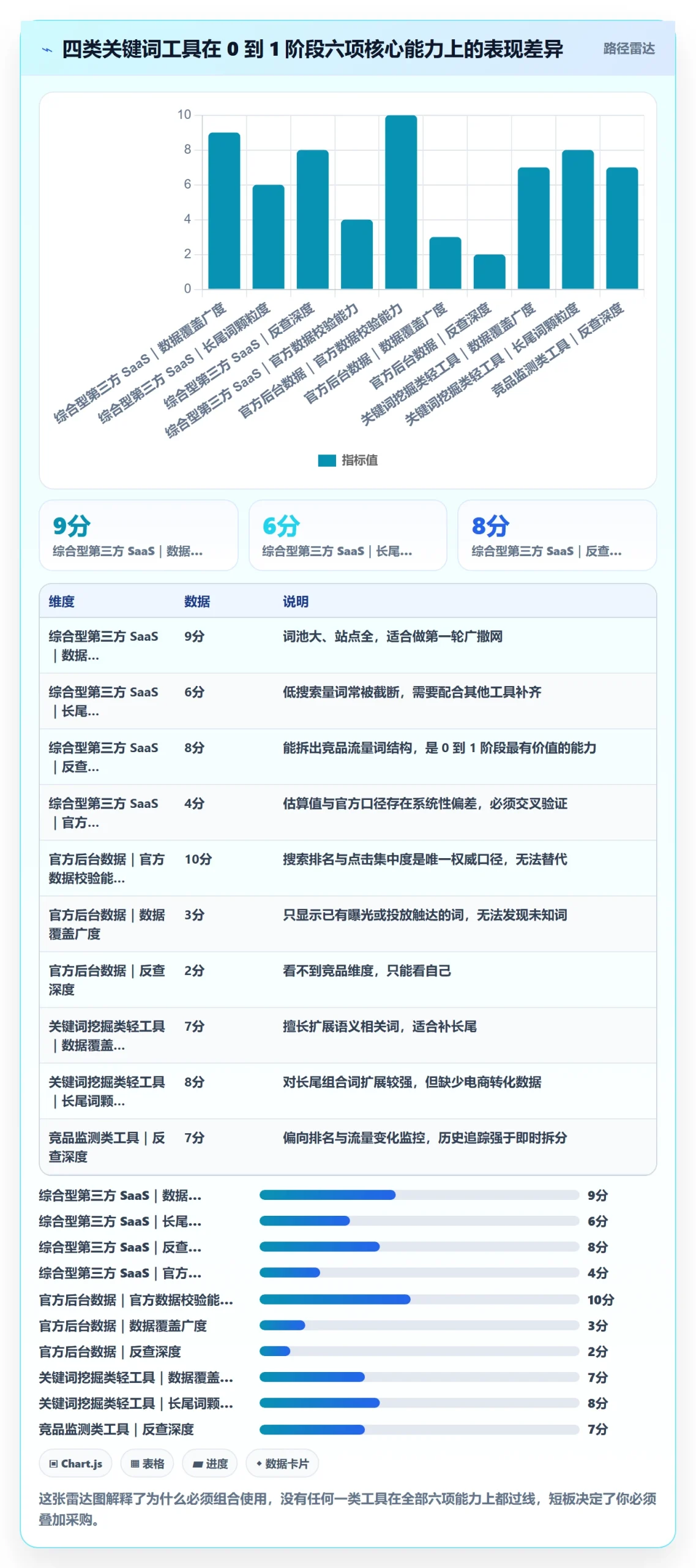 亚马逊软件从0到1：关键词工具的工具对比与操作要点