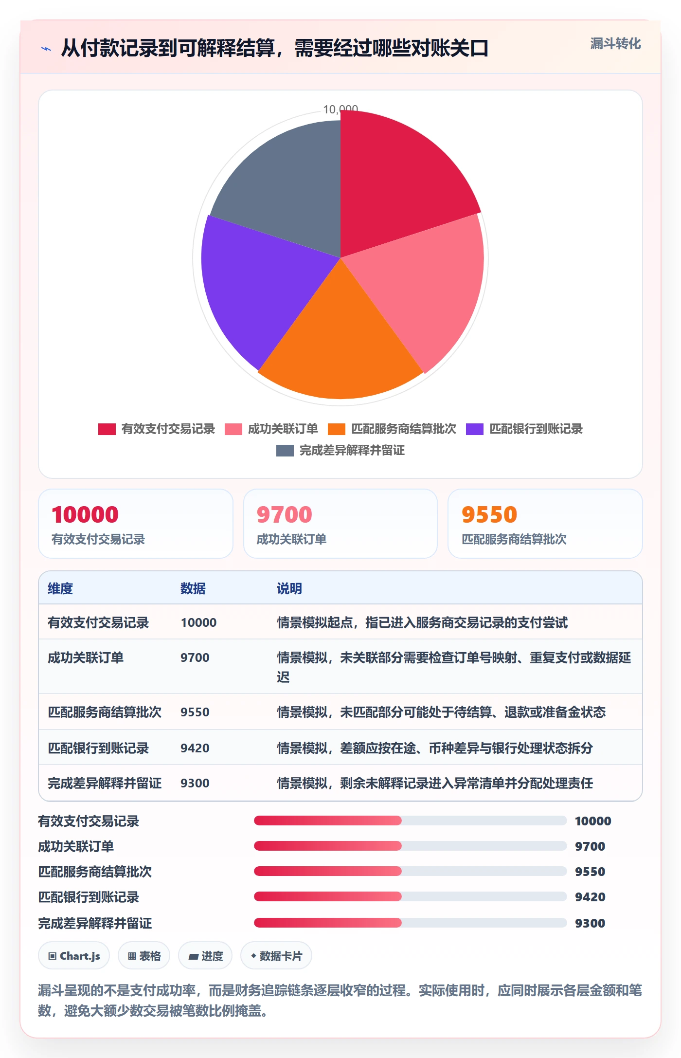 跨境电商选择标准：支付结算维度如何评估季度复盘