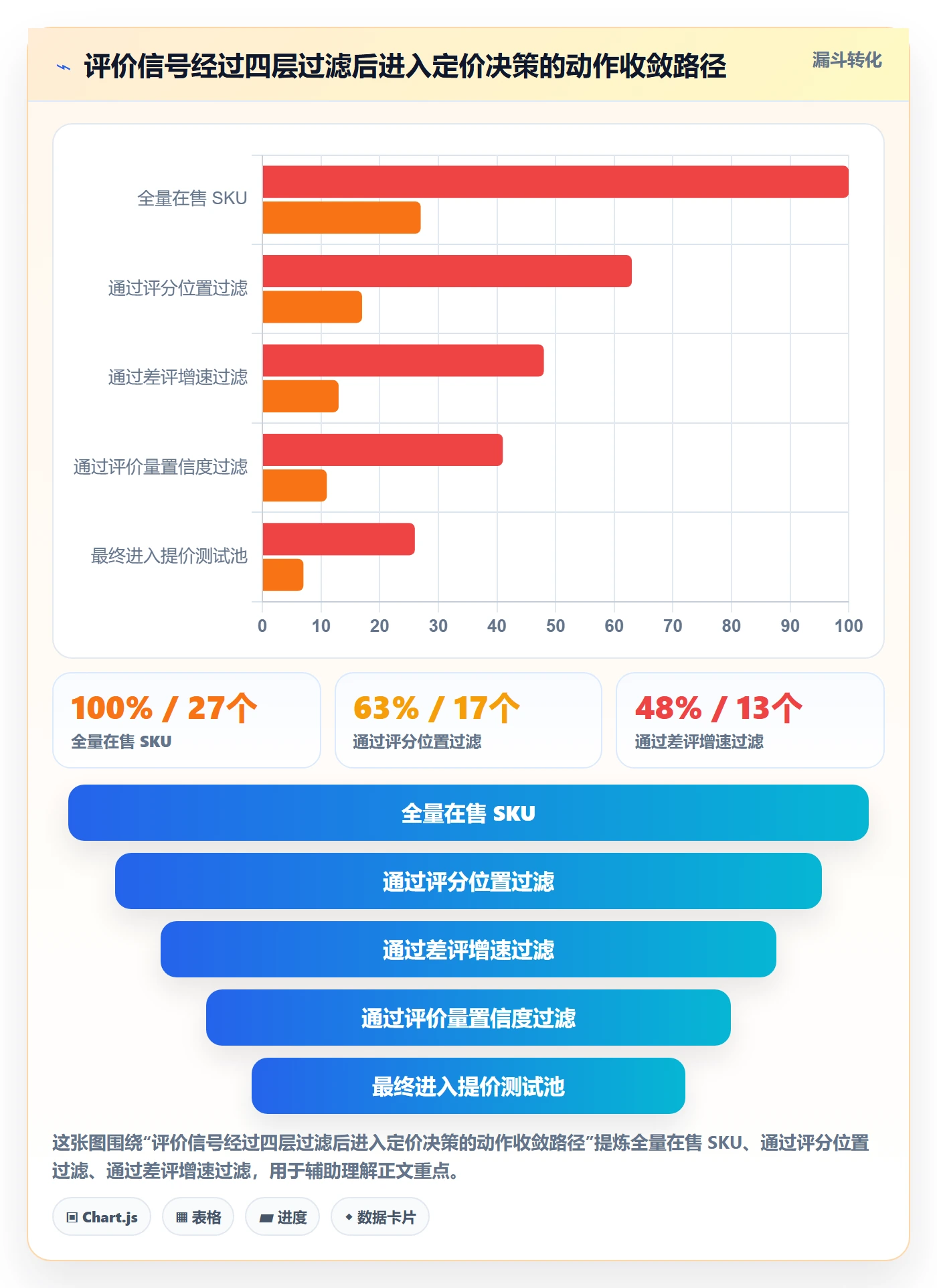 亚马逊软件怎么管？以评价管理为核心的定价策略方案
