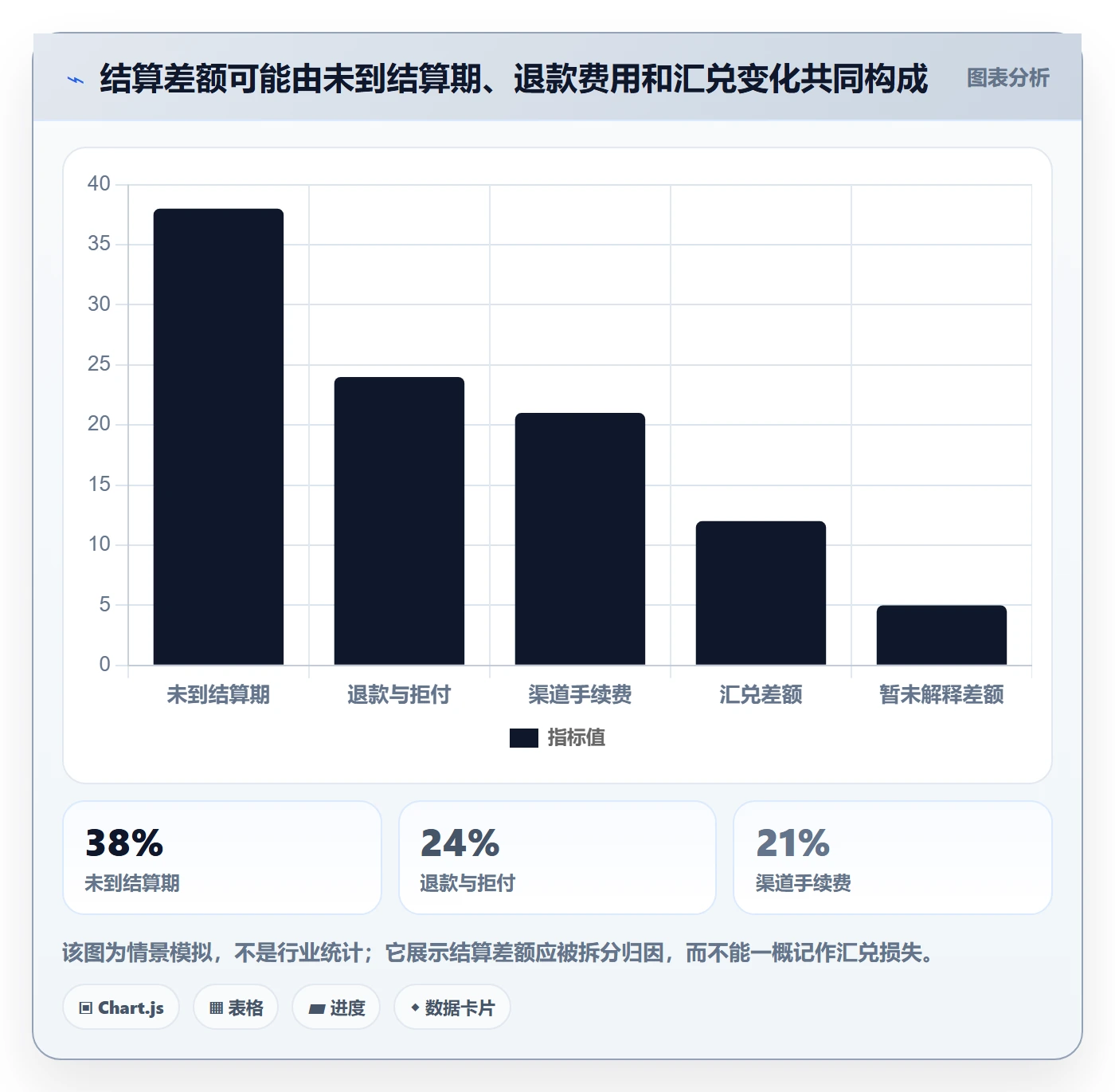 跨境电商团队协同全解析：重点看懂支付结算