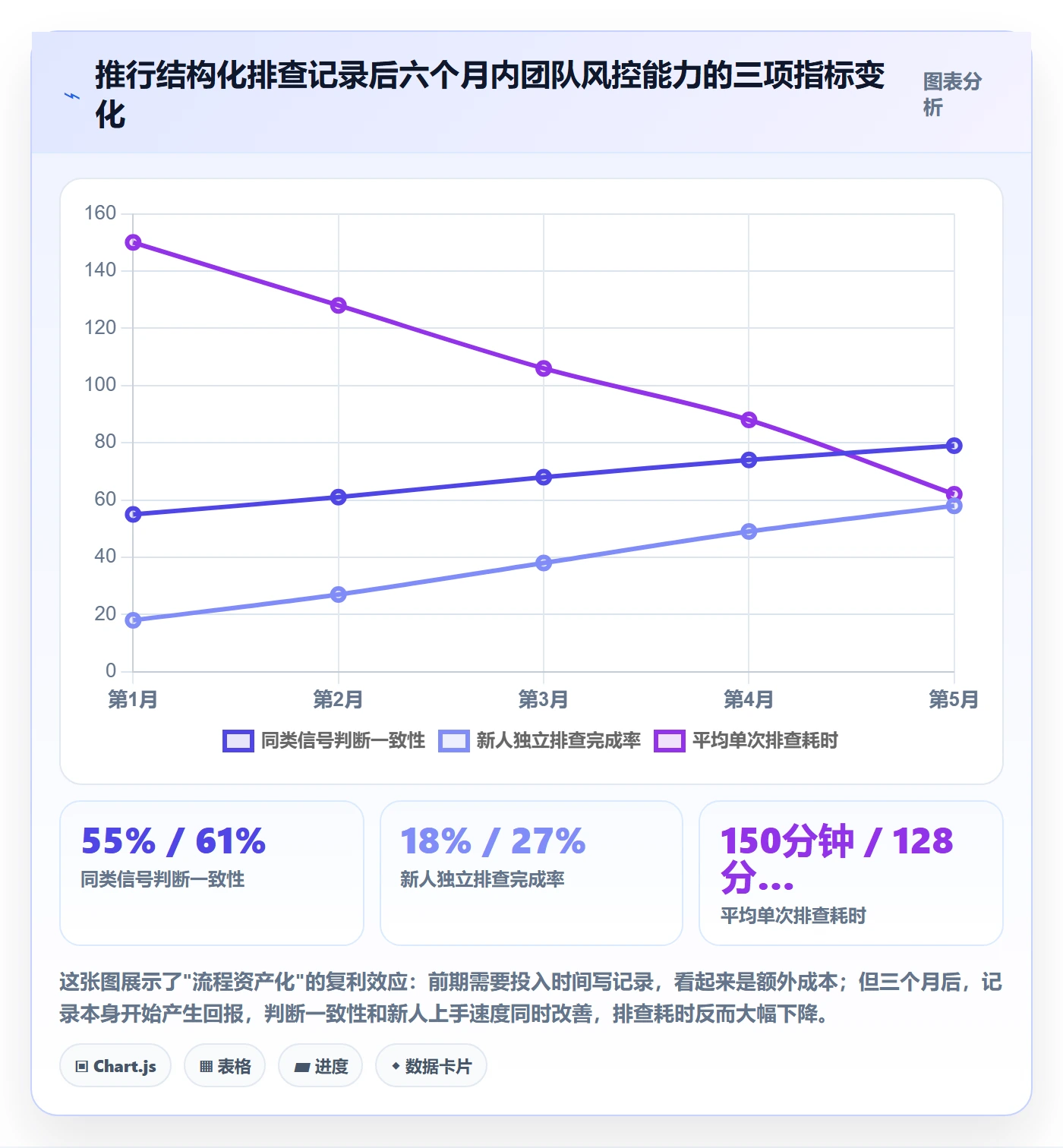 外贸数据分析平台场景解析：市场趋势中的风险排查怎么处理