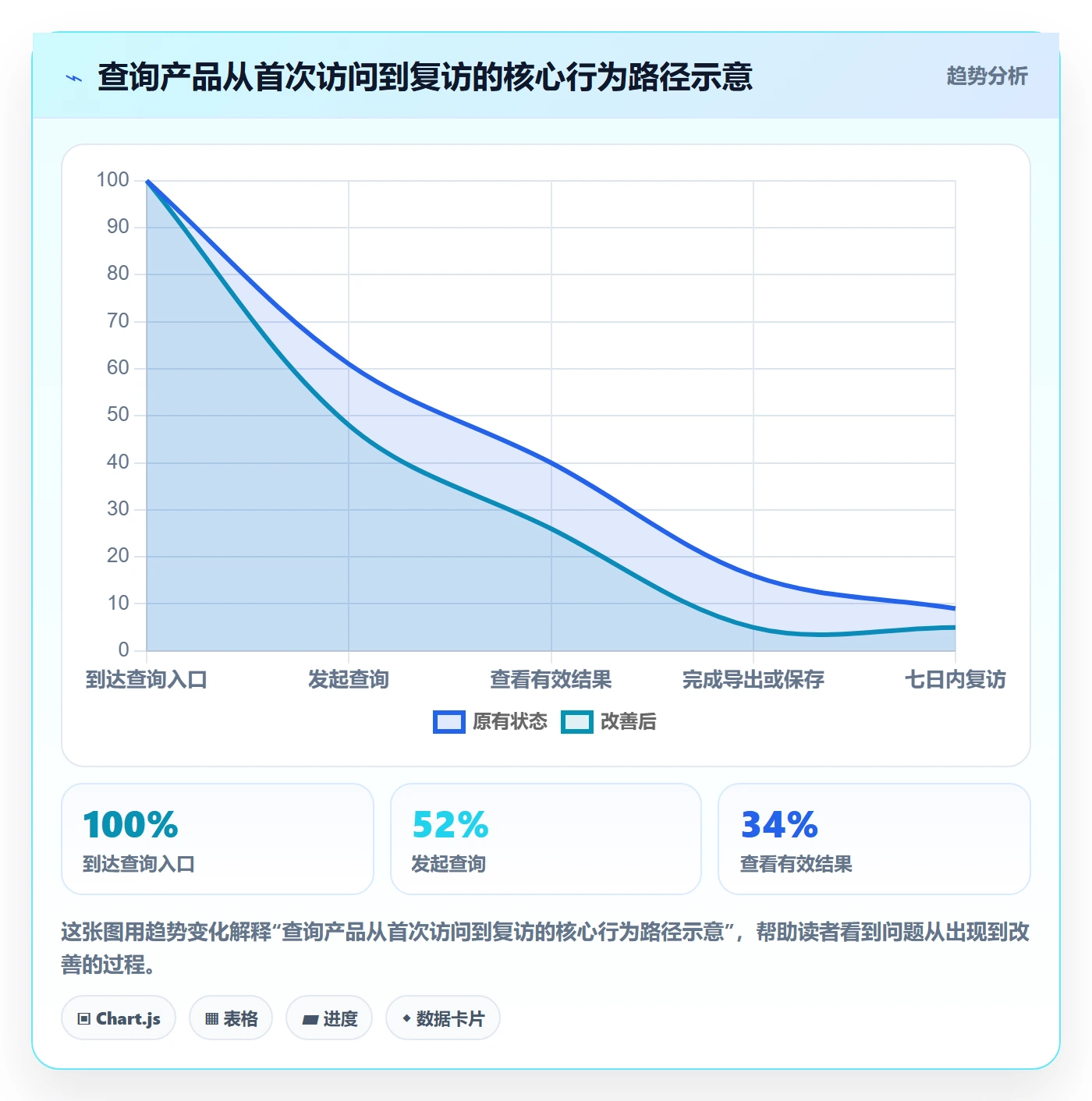 电商数据查询网站建设路线：从流量分析到中小商家分几步