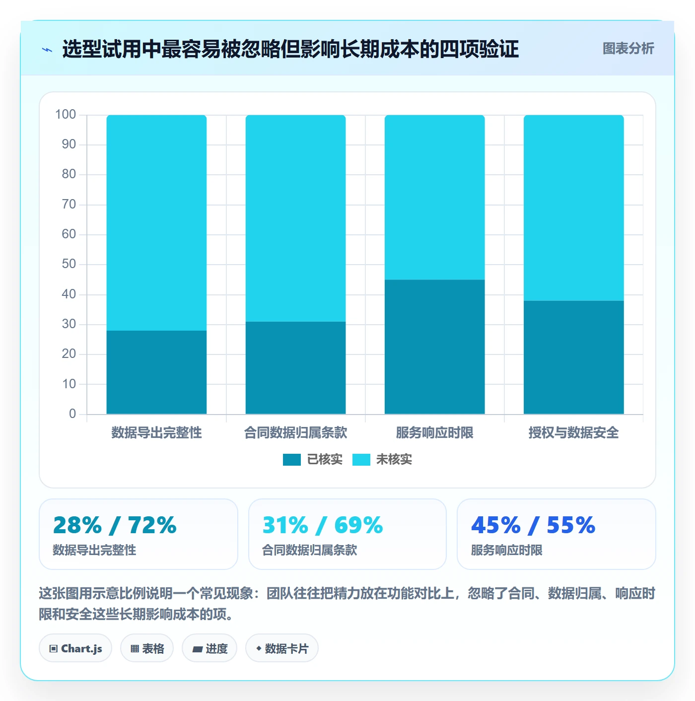 erp跨境电商优化清单：多平台刊登与精细化运营的关键动作