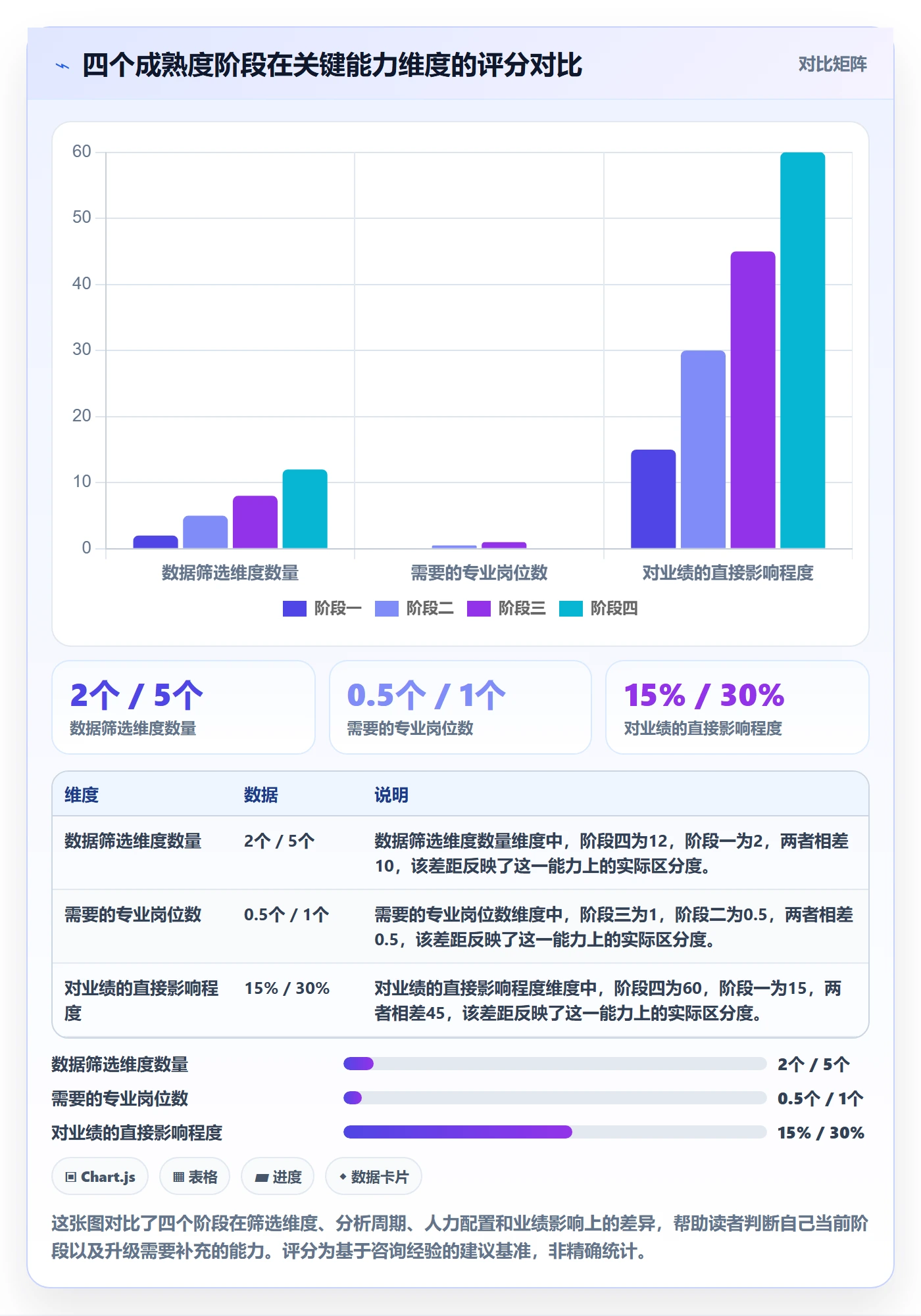 外贸数据分析平台实施路径：海关数据如何完成进阶玩法