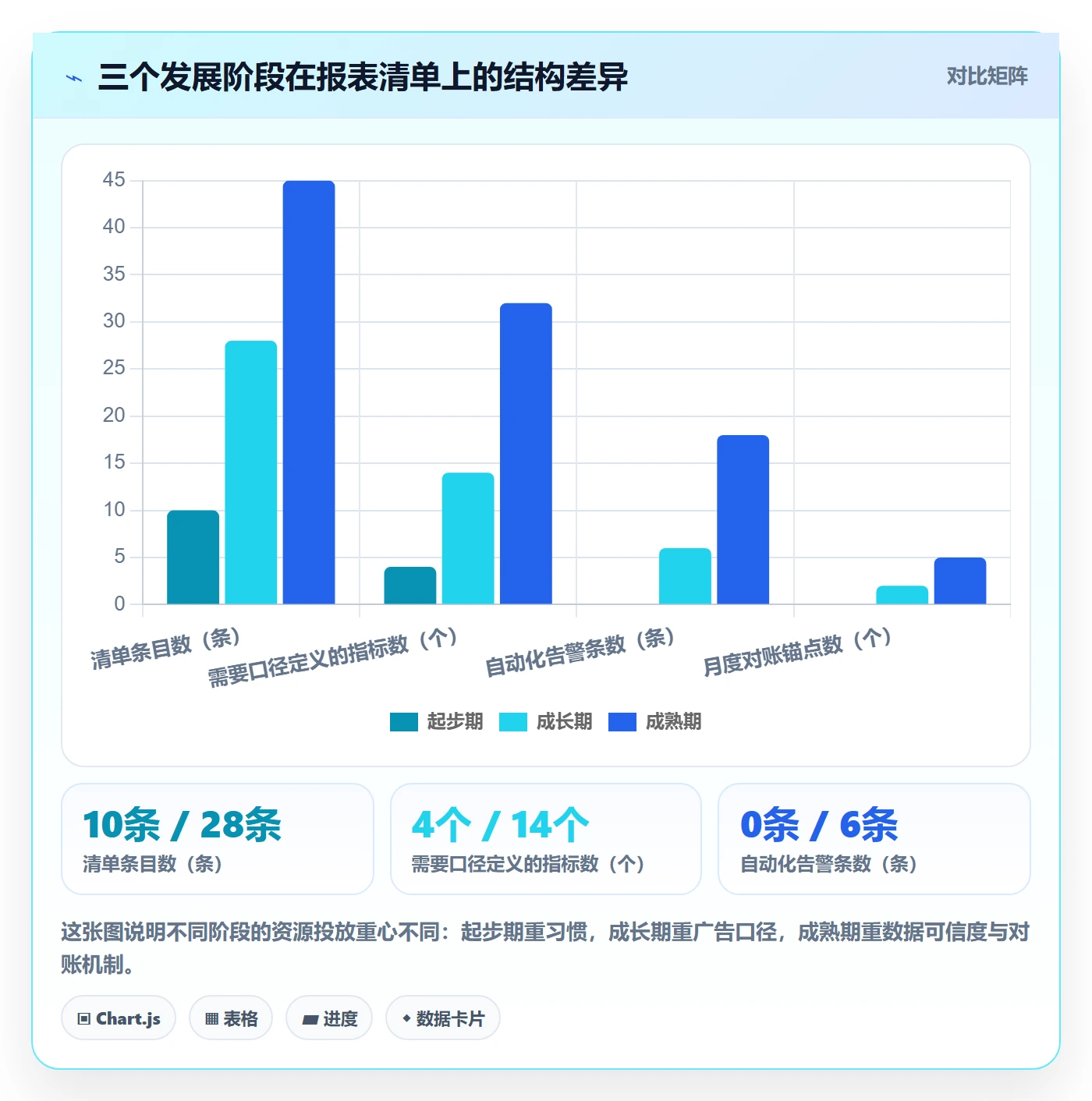 亚马逊软件实践指南：数据报表的问题清单怎样更有效