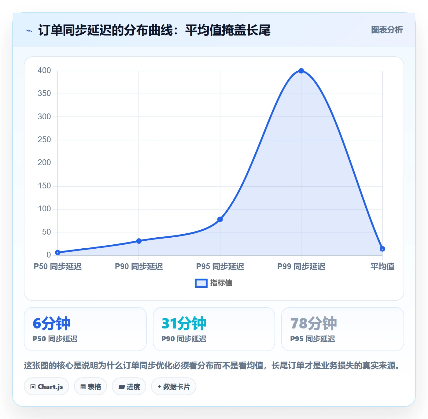 erp跨境电商怎么优化？先从订单同步的流程设计入手