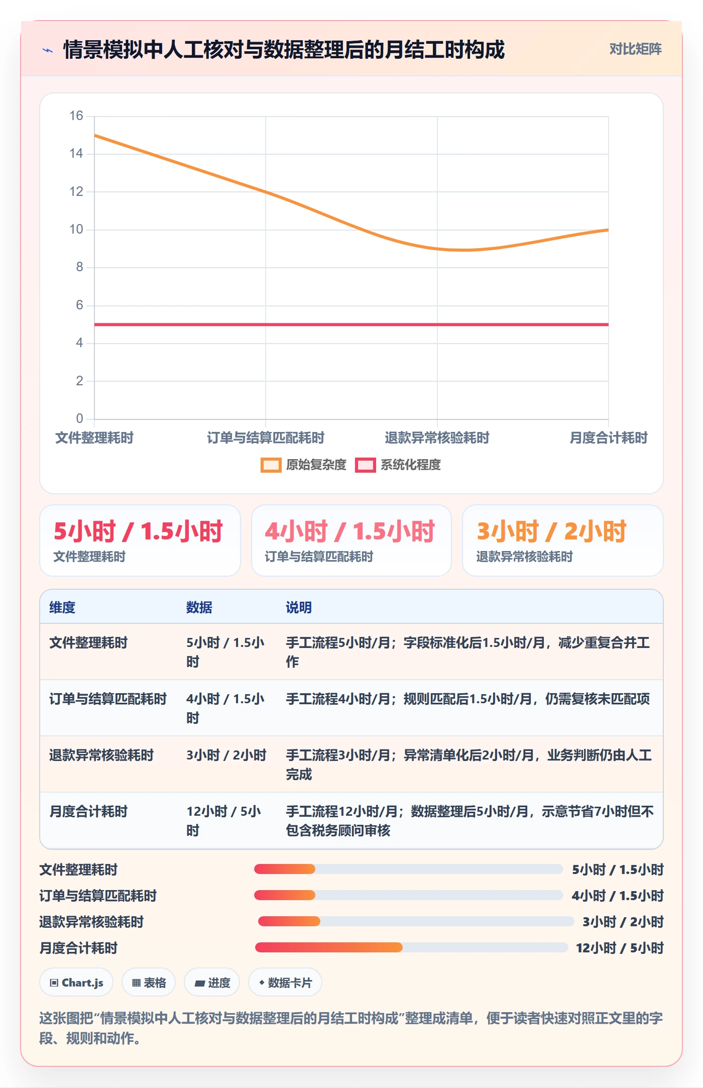 temu进阶课：围绕账号绩效完善税务筹划