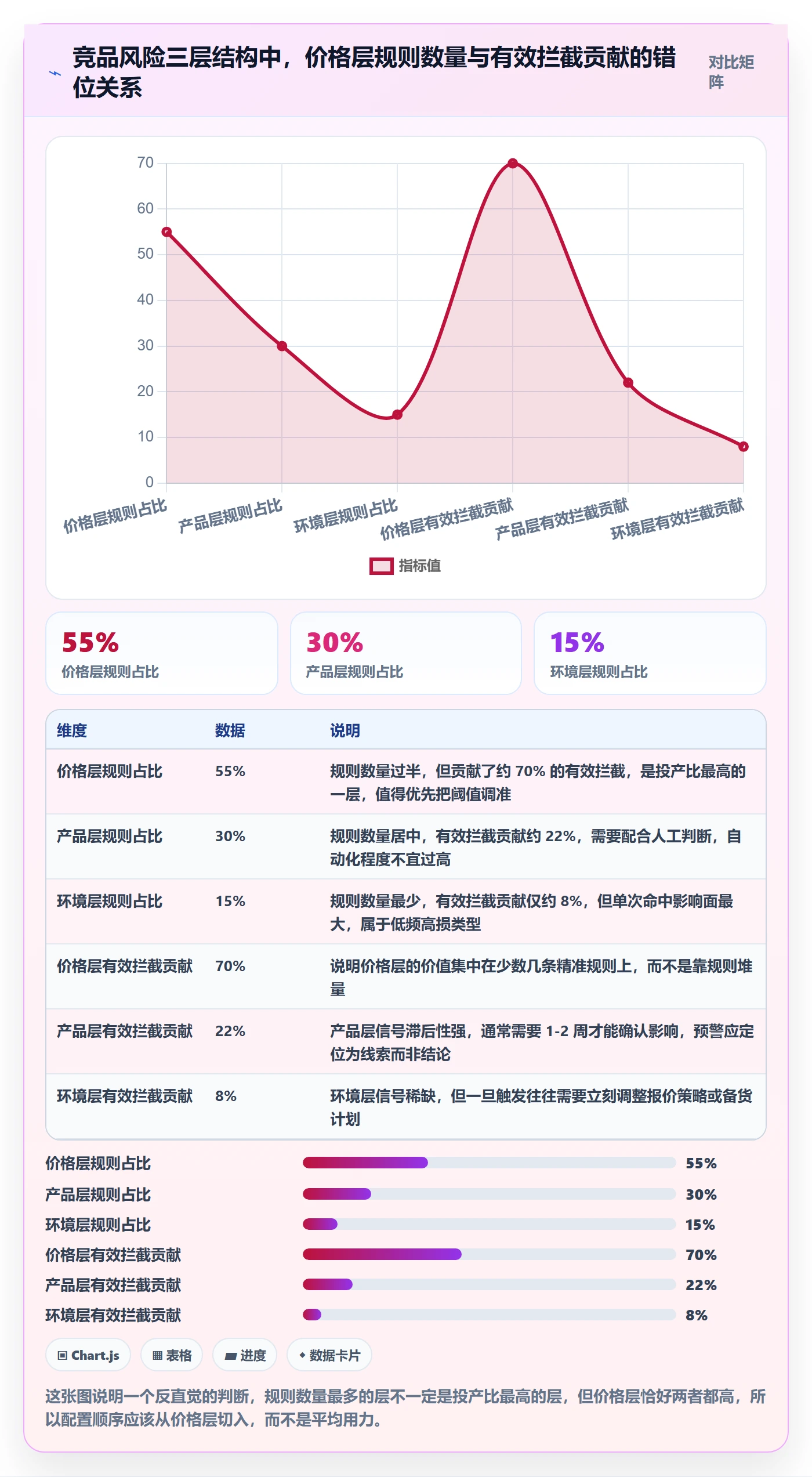 外贸数据分析平台配置指南：竞争对手需要哪些风险排查设置