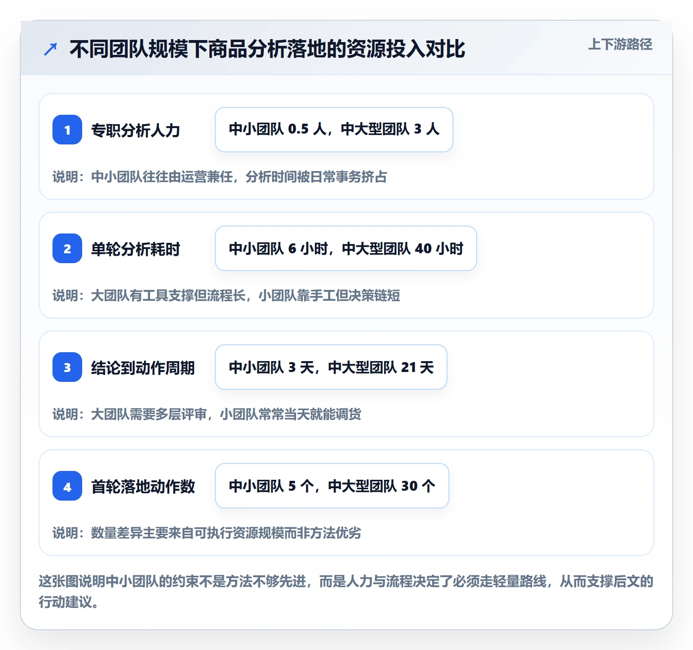 商品分析怎么落地？从组合优化讲清效率提升