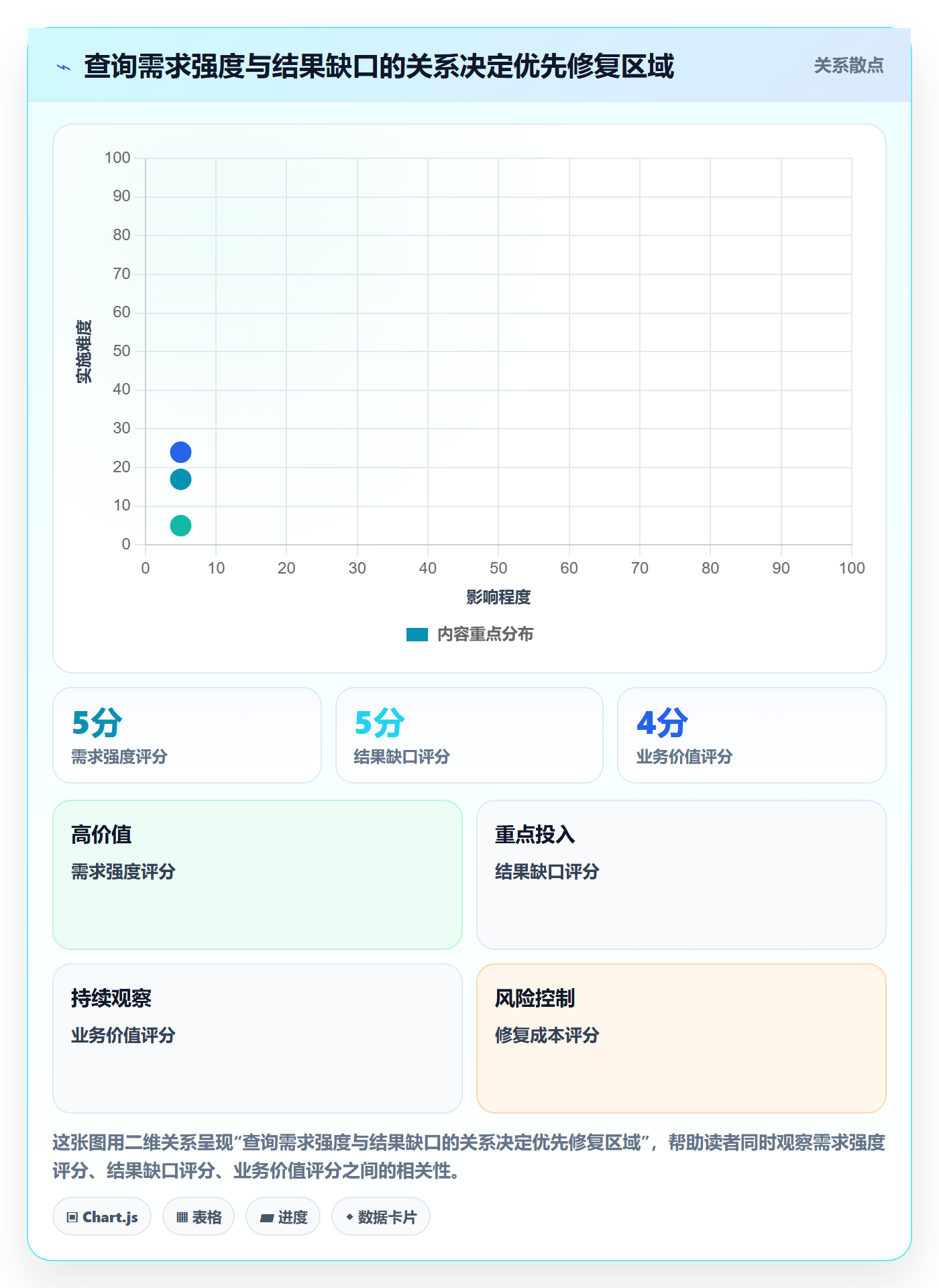 电商数据查询网站问题诊断：关键词搜索如何用旺季准备改进