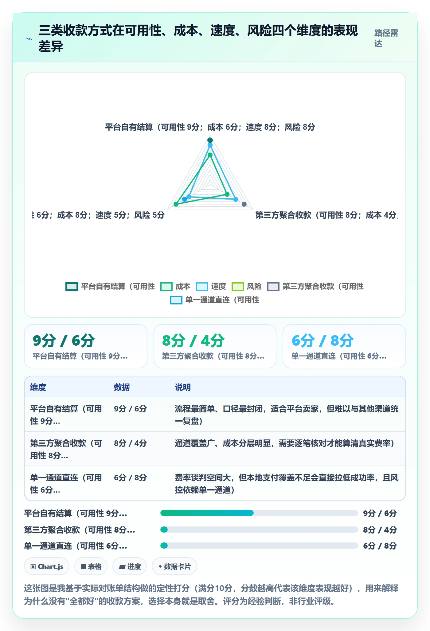 想做好跨境电商一站式服务，先掌握数据复盘中的支付收款