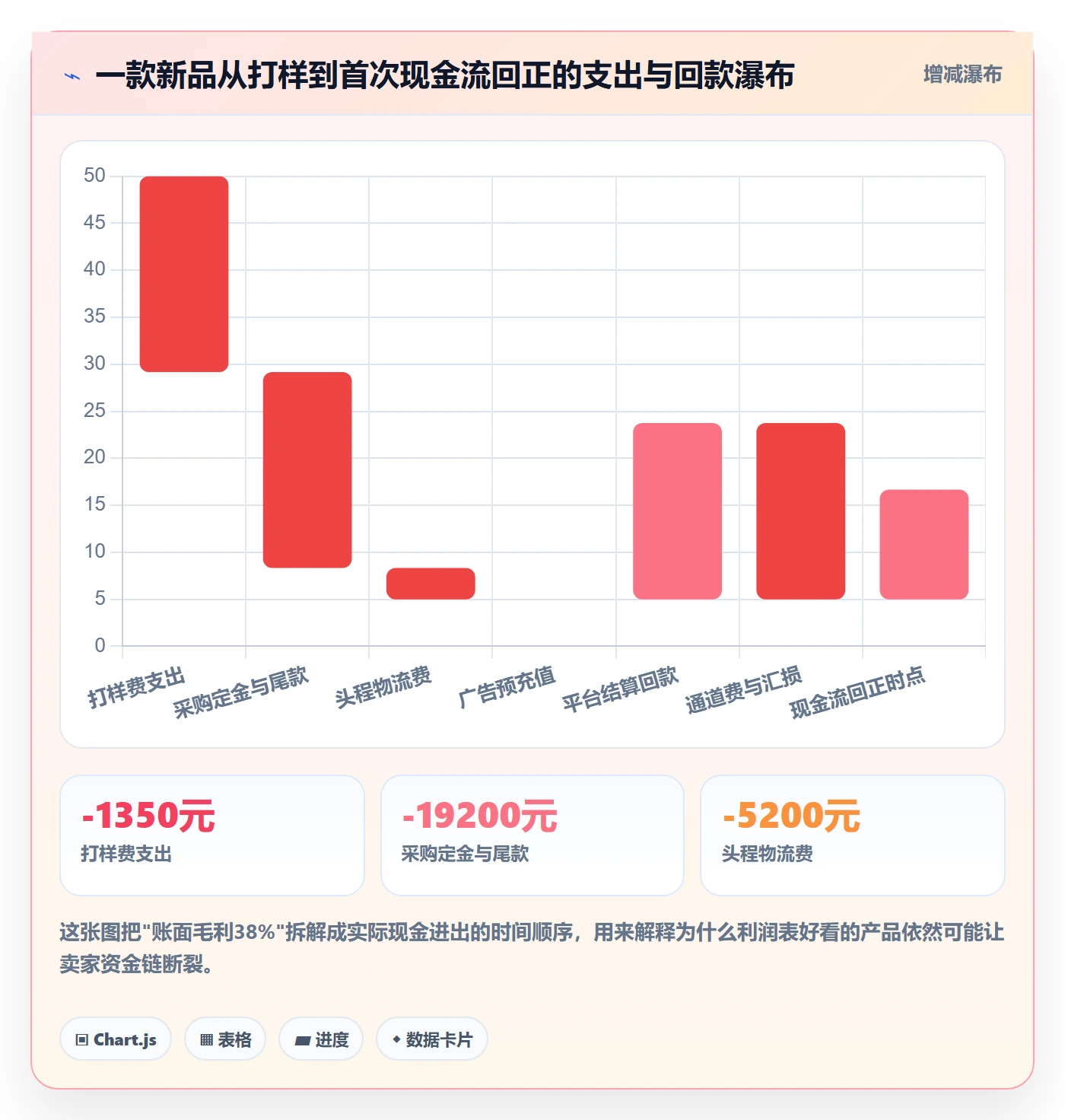 跨境电商运营基础课:选品上新相关的支付结算一次讲透