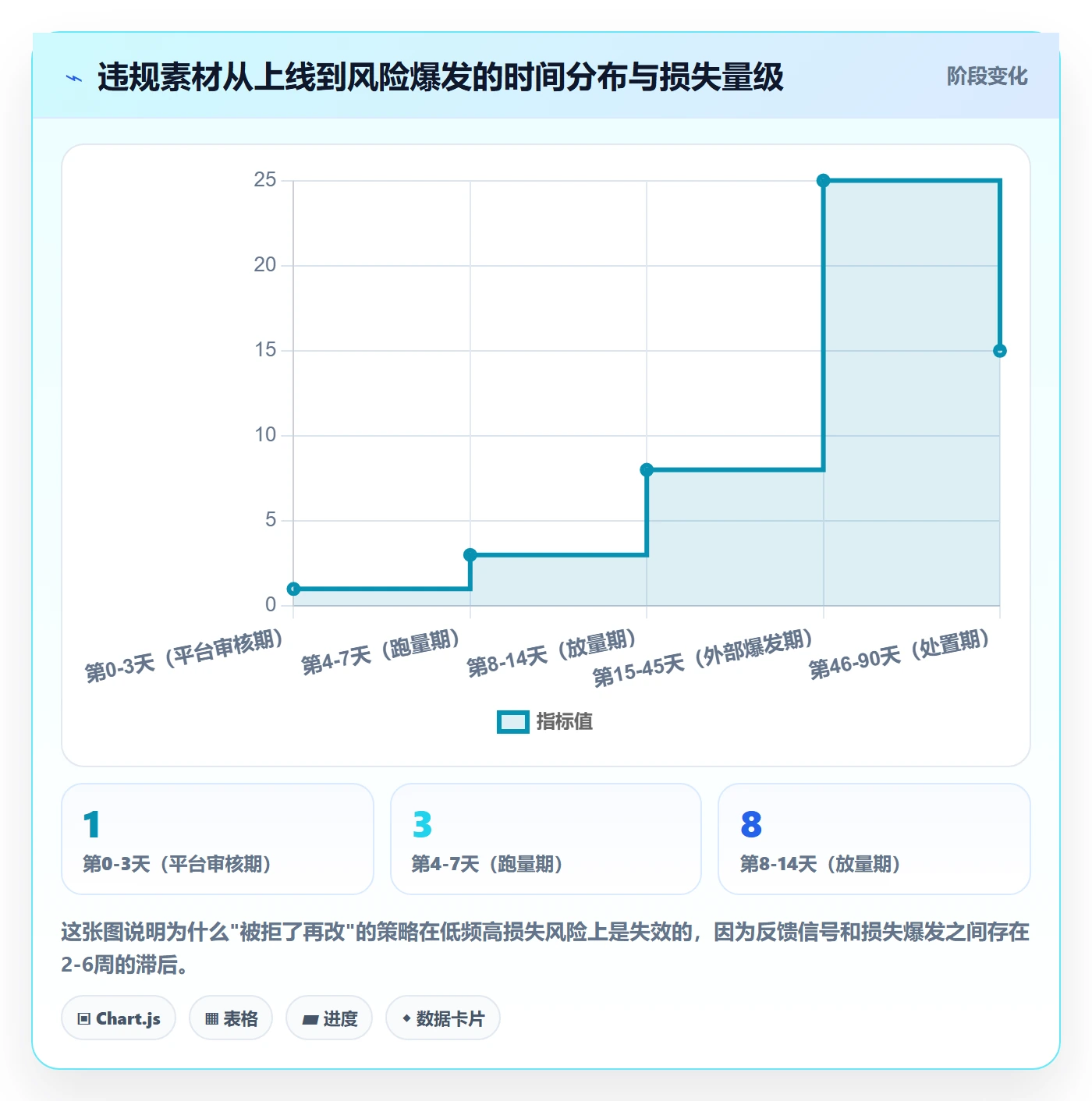 跨境电商运营避坑指南：广告投放环节的合规管理要注意什么