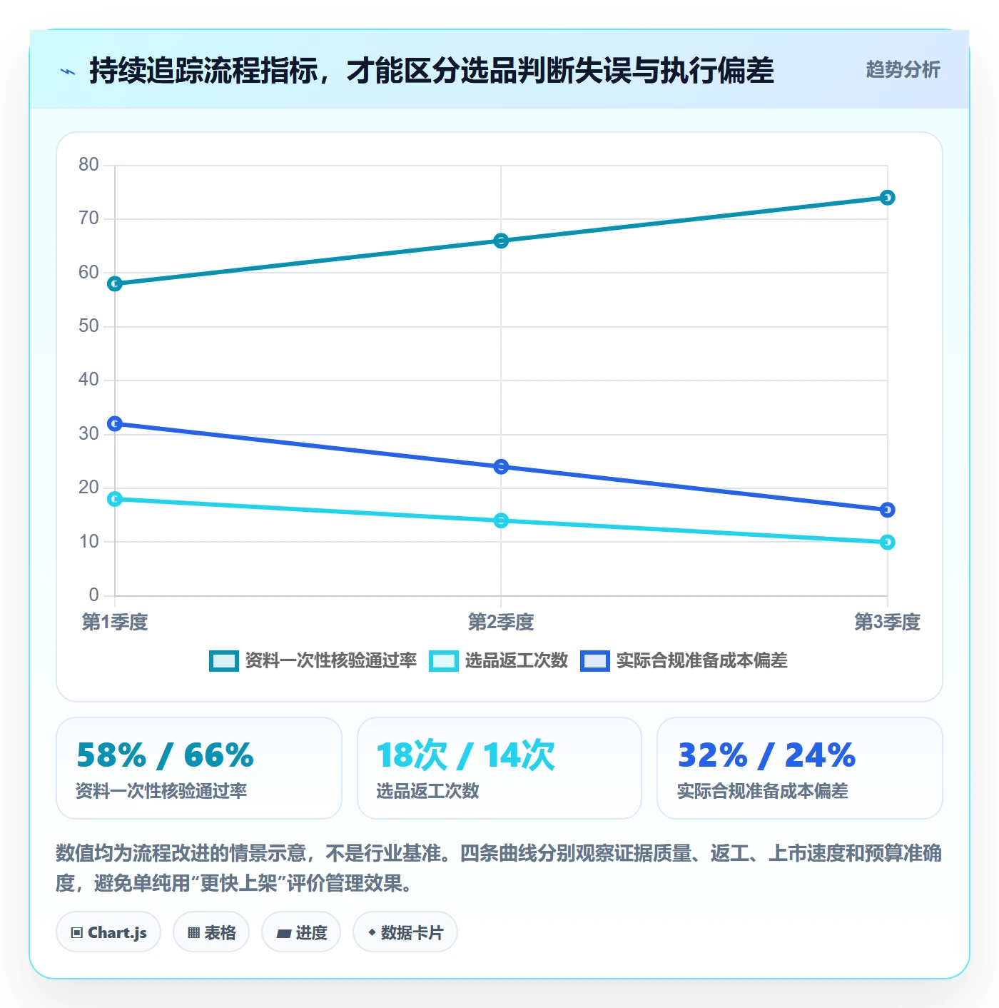 跨境电商工作指南：用合规管理解决选品策略问题