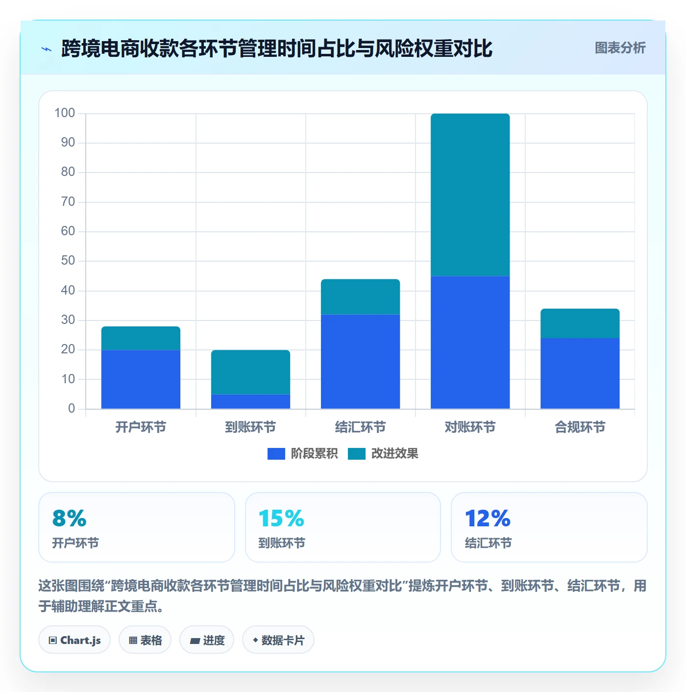 跨境电商一站式服务应用思路：围绕支付收款拆解效率提升