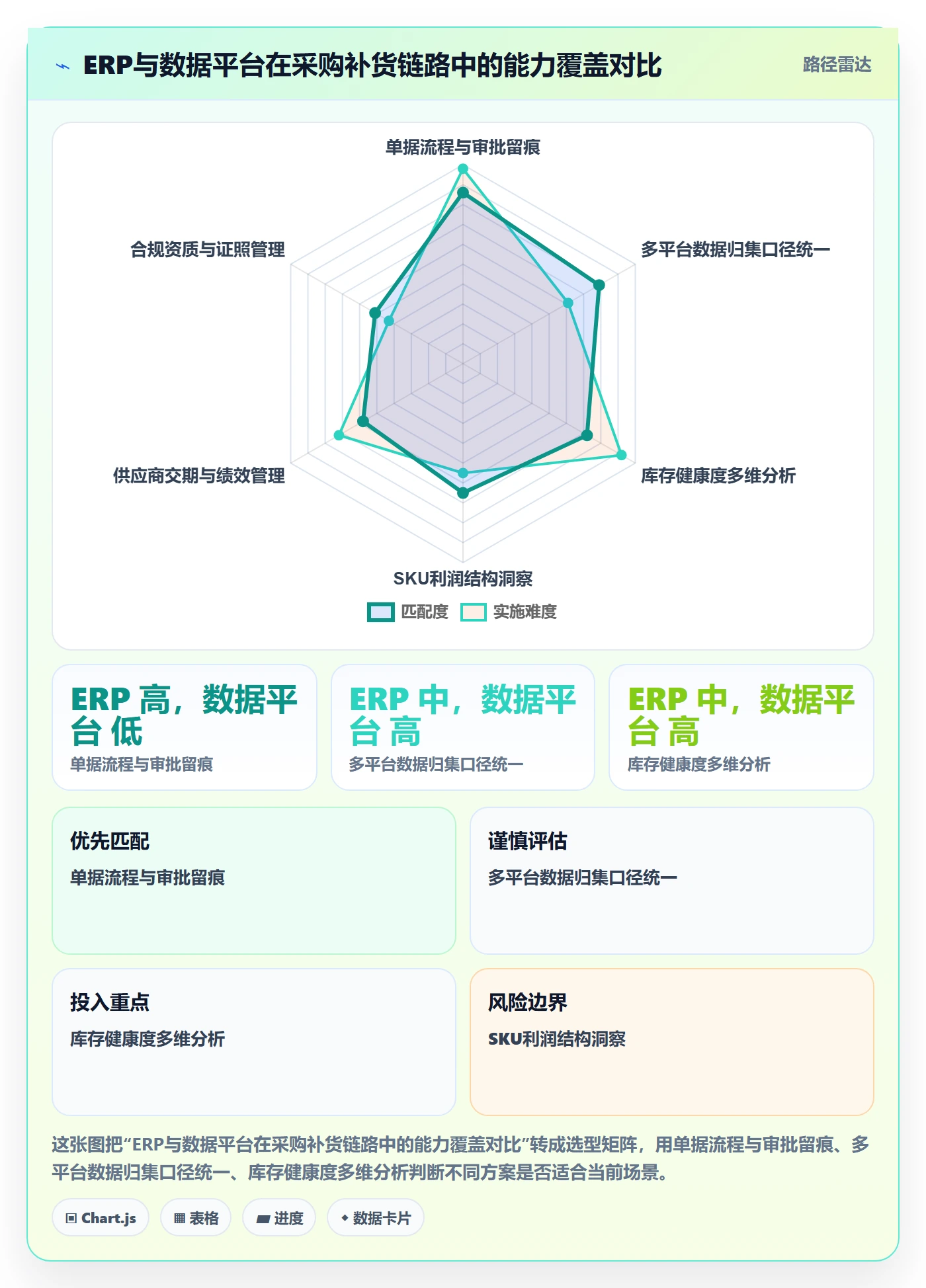 erp跨境电商从0到1：采购补货的合规管理与操作要点