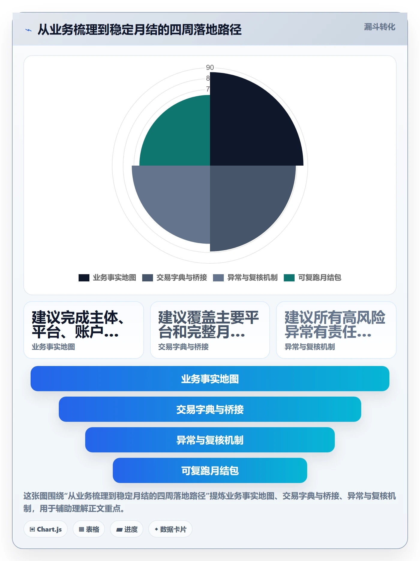 跨境电商管理要点：税务合规的日常管理如何设计