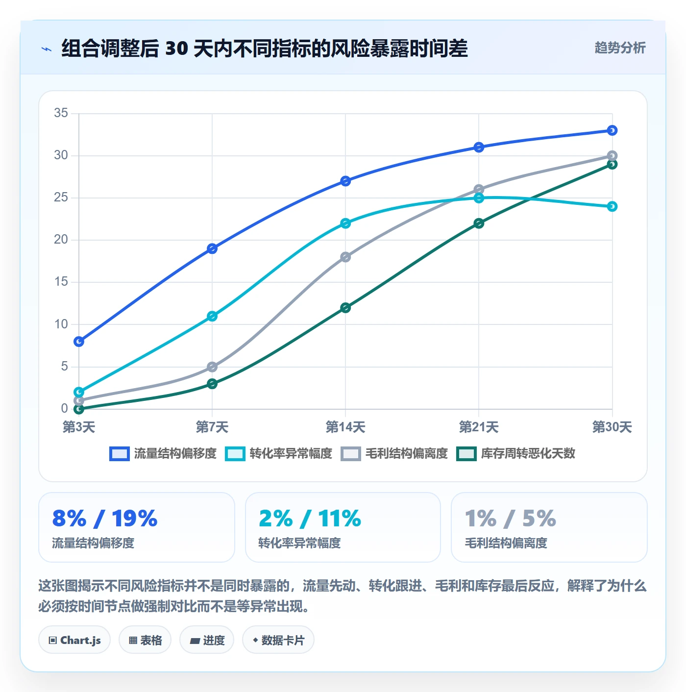 商品分析使用技巧：组合优化对应的风险排查方法