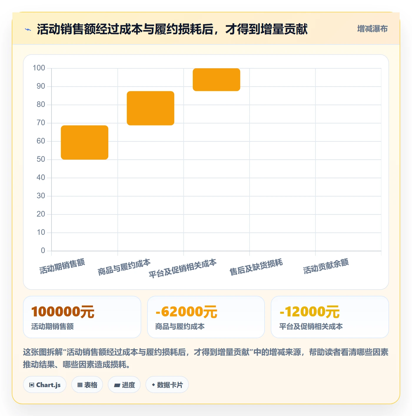 temu多店经营全解析：重点看懂活动流量