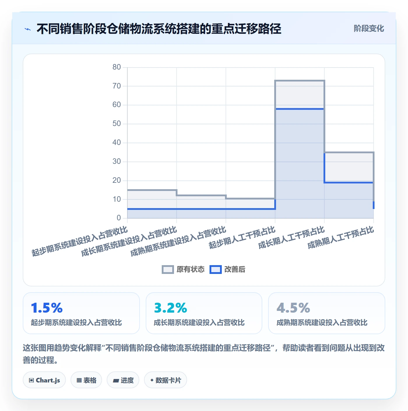 跨境电商一站式服务实用方法：围绕仓储物流建立系统搭建