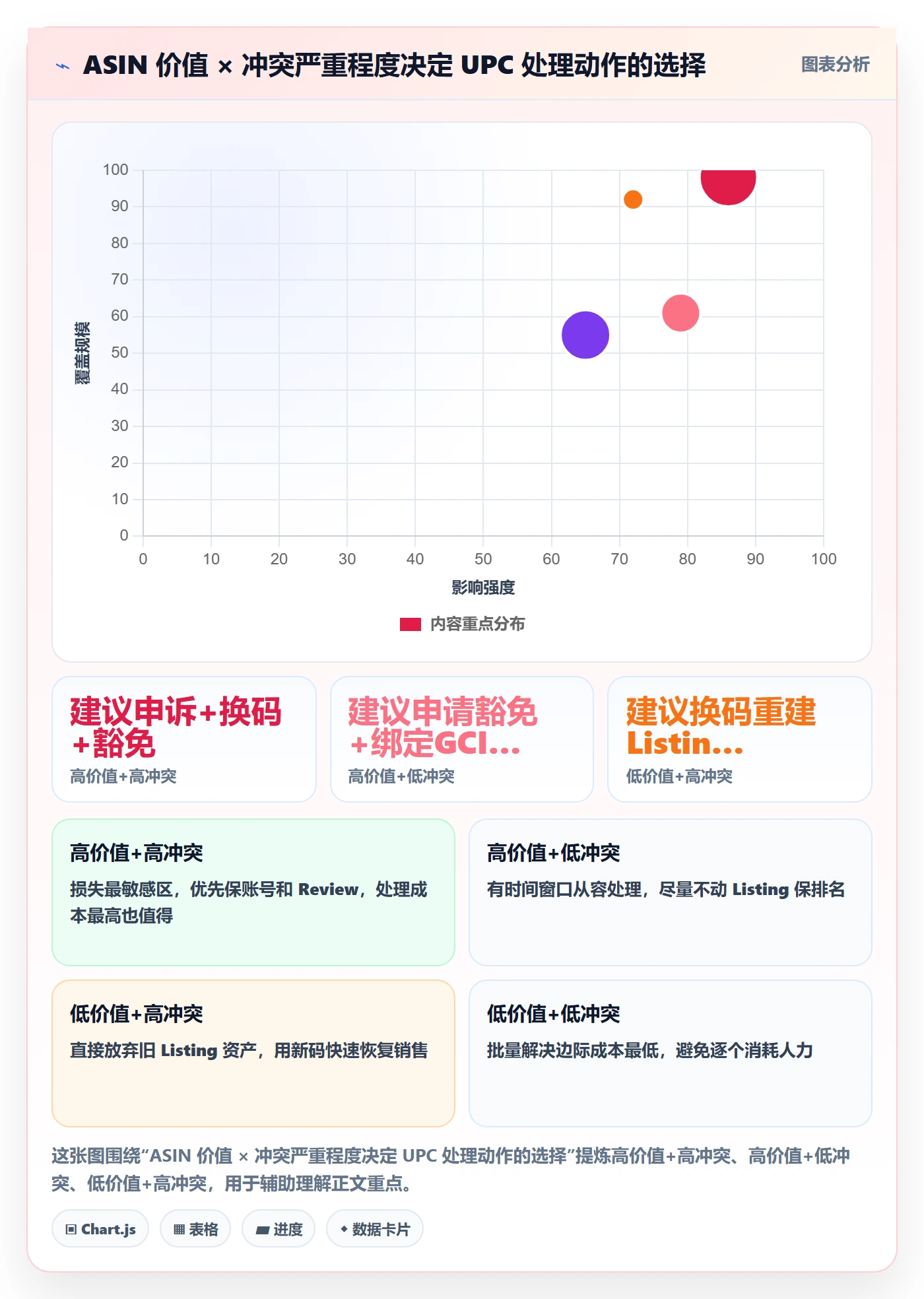 UPC码从0到1：重复码排查的账号安全与操作要点